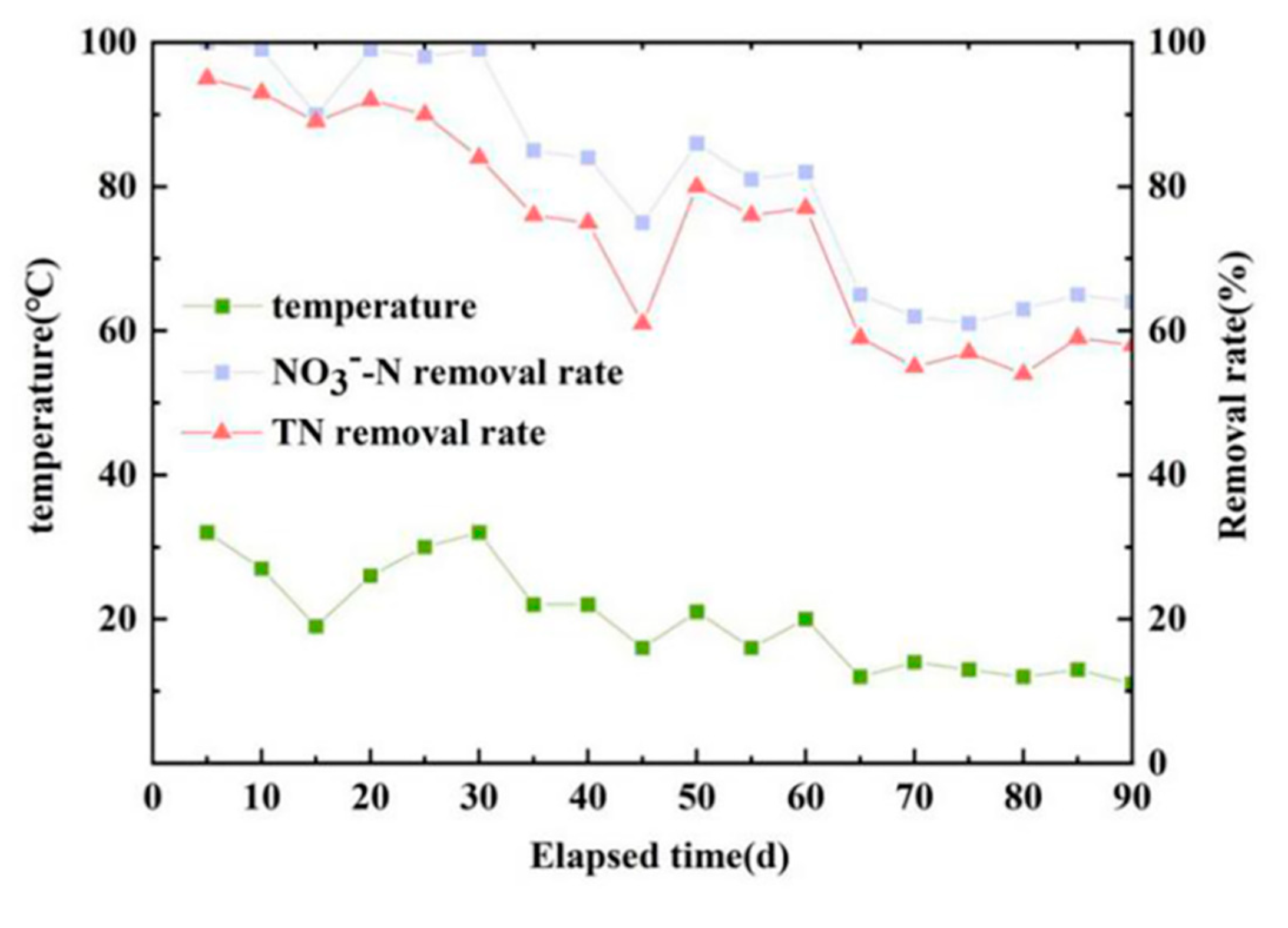 Preprints 119940 g005