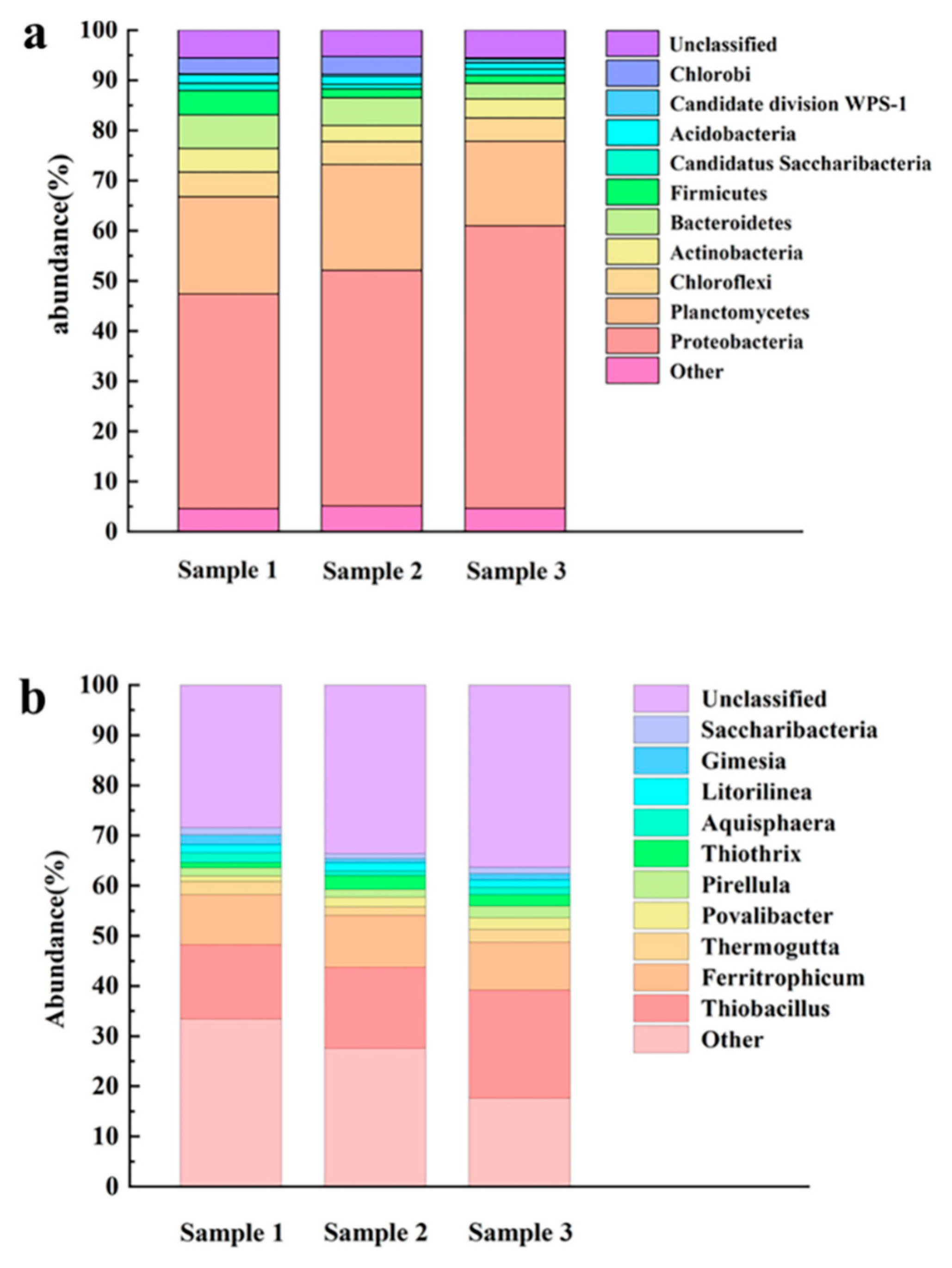 Preprints 119940 g007