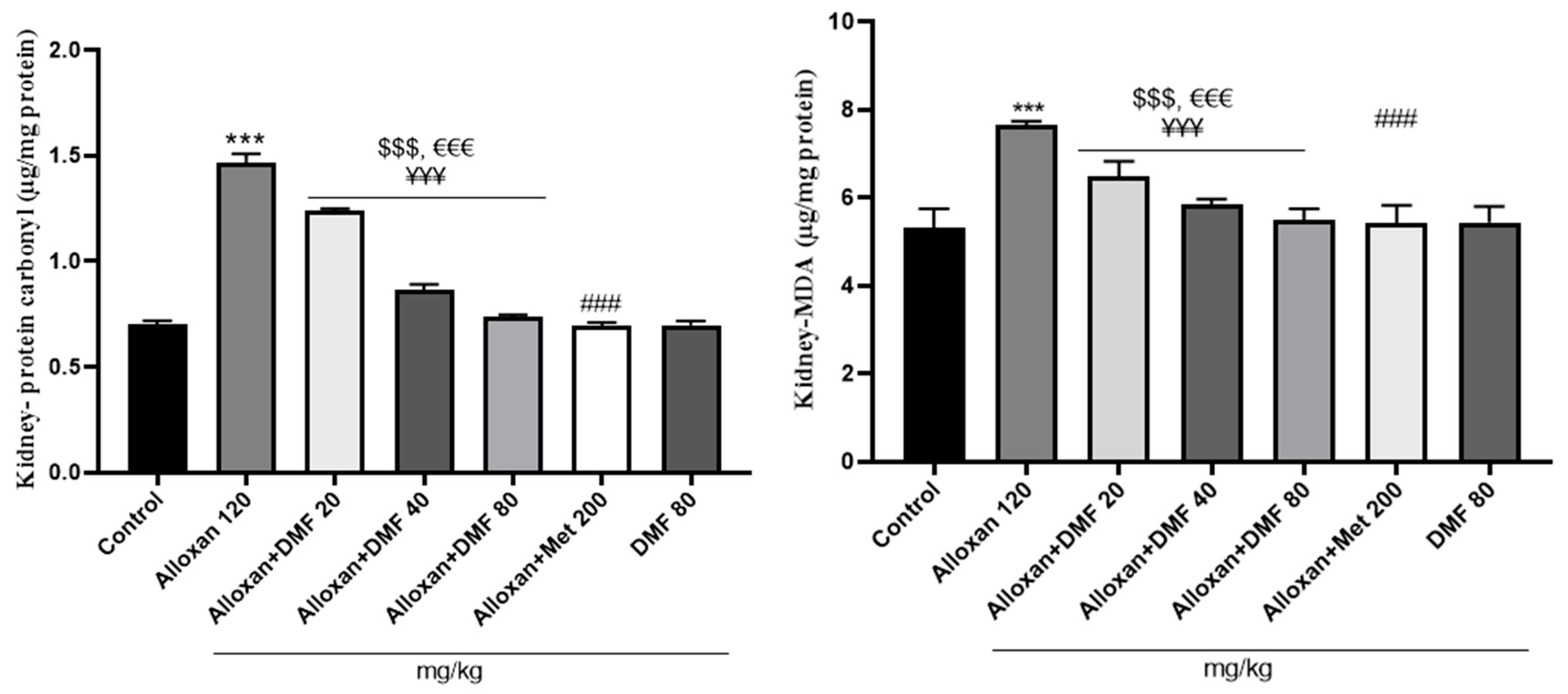 Preprints 81690 g001a