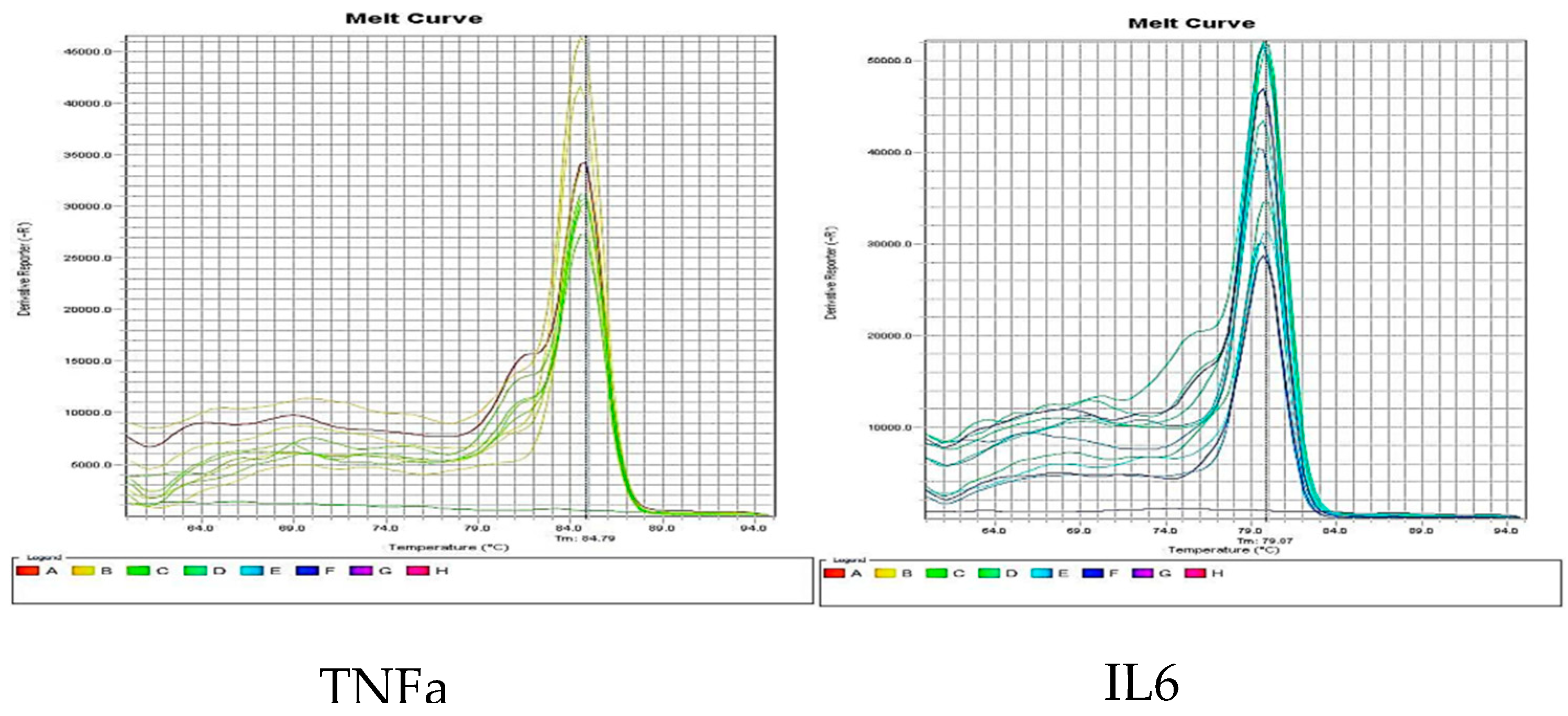 Preprints 81690 g006a