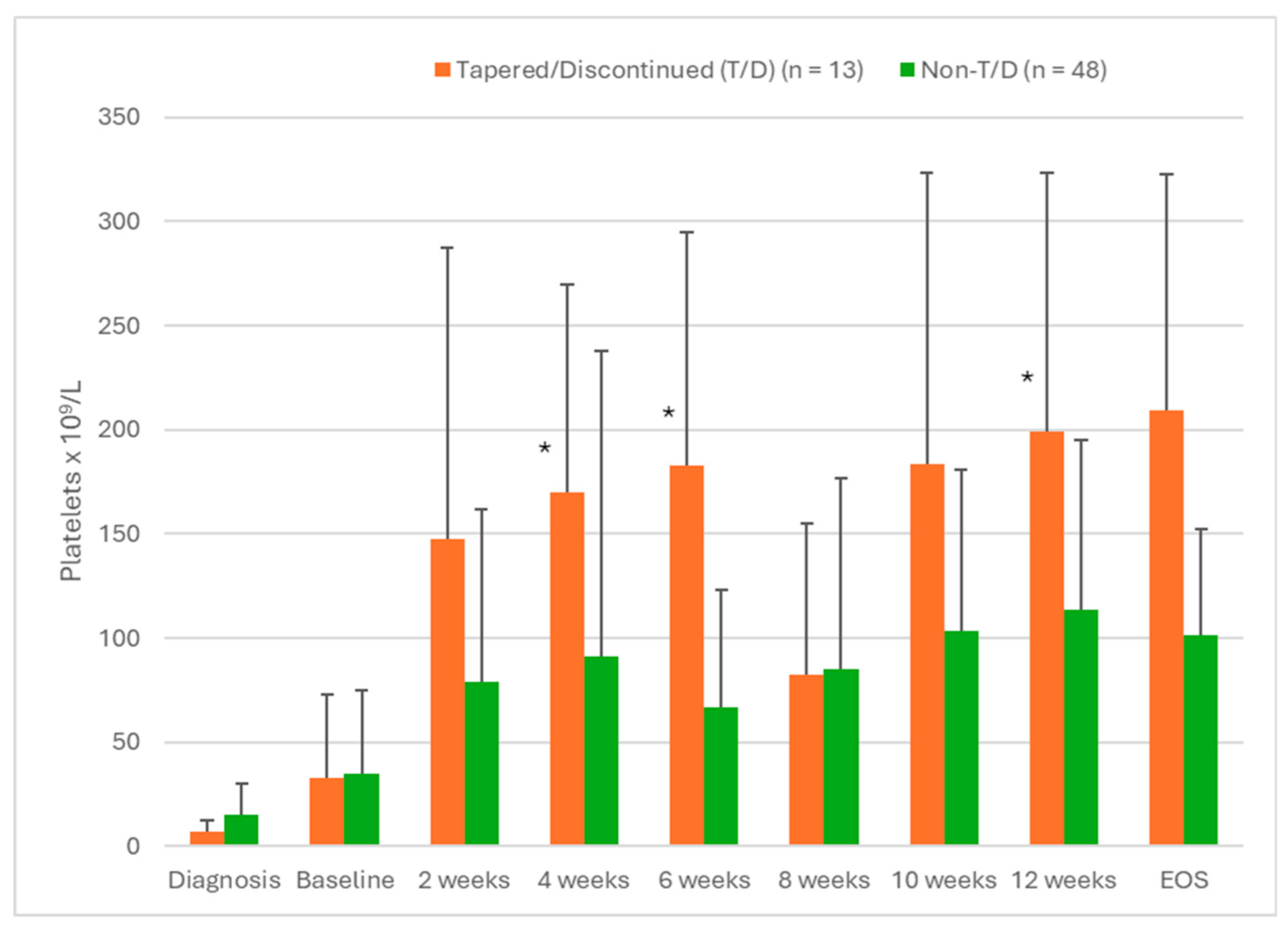 Preprints 118262 g002