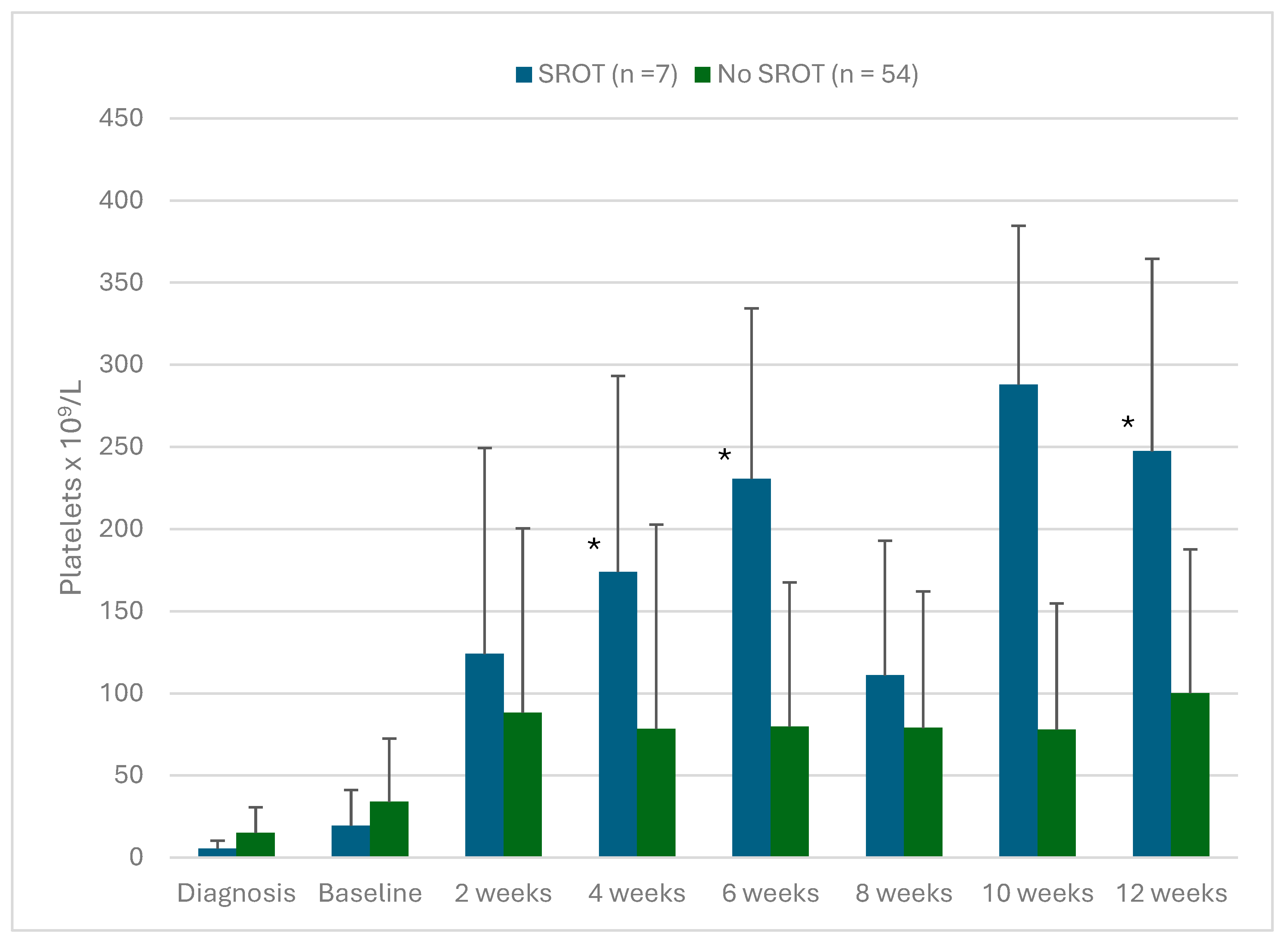 Preprints 118262 g003