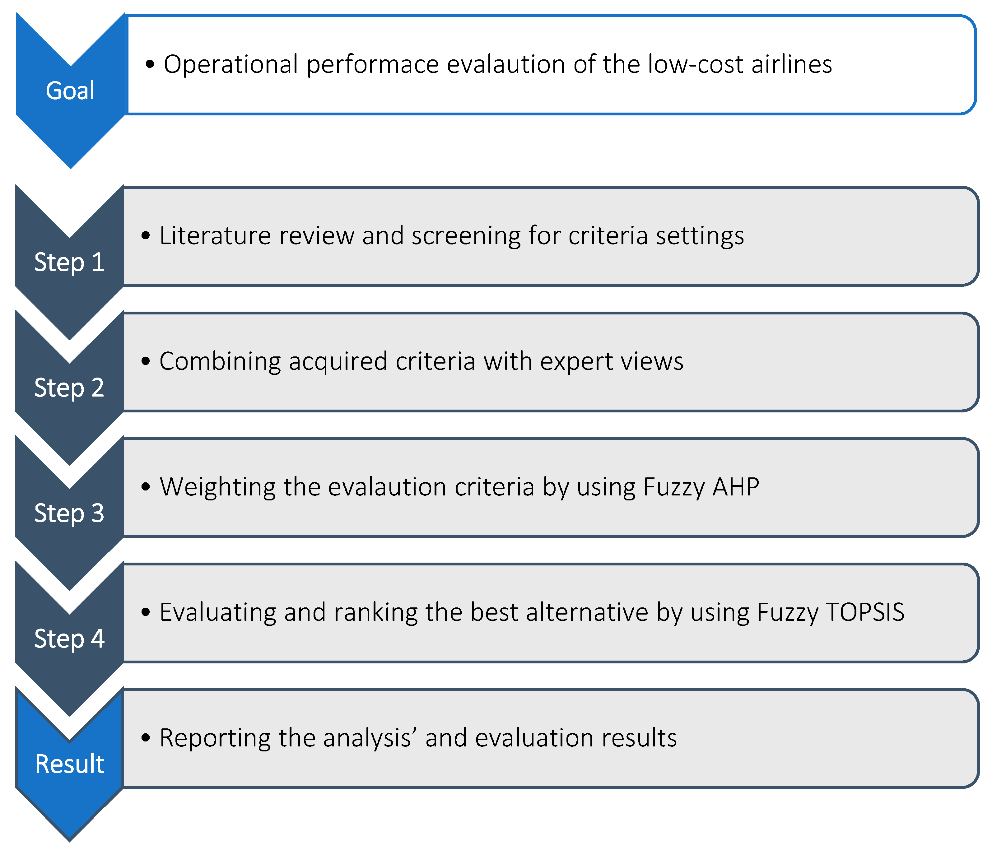 Preprints 79621 g001