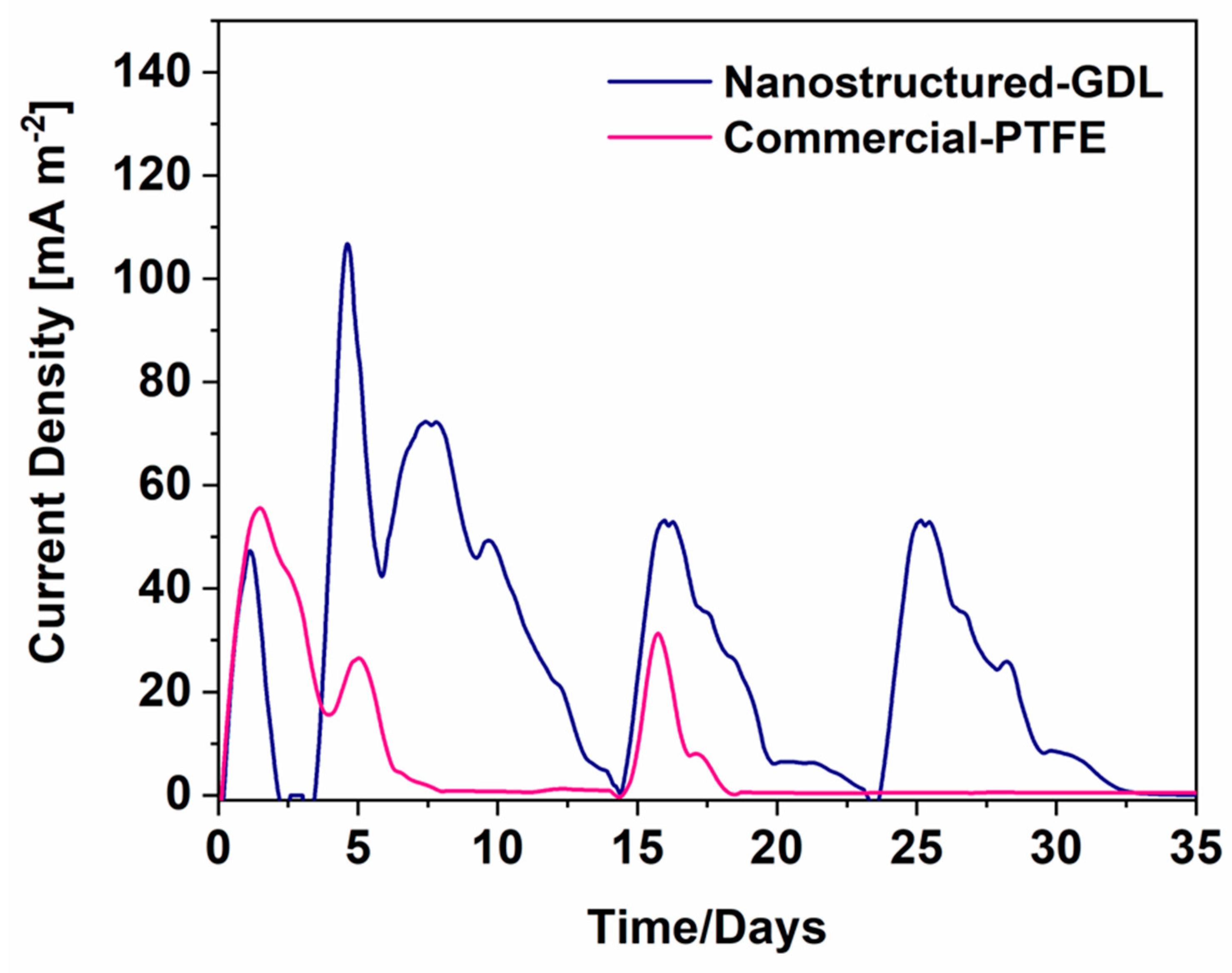 Preprints 85504 g002