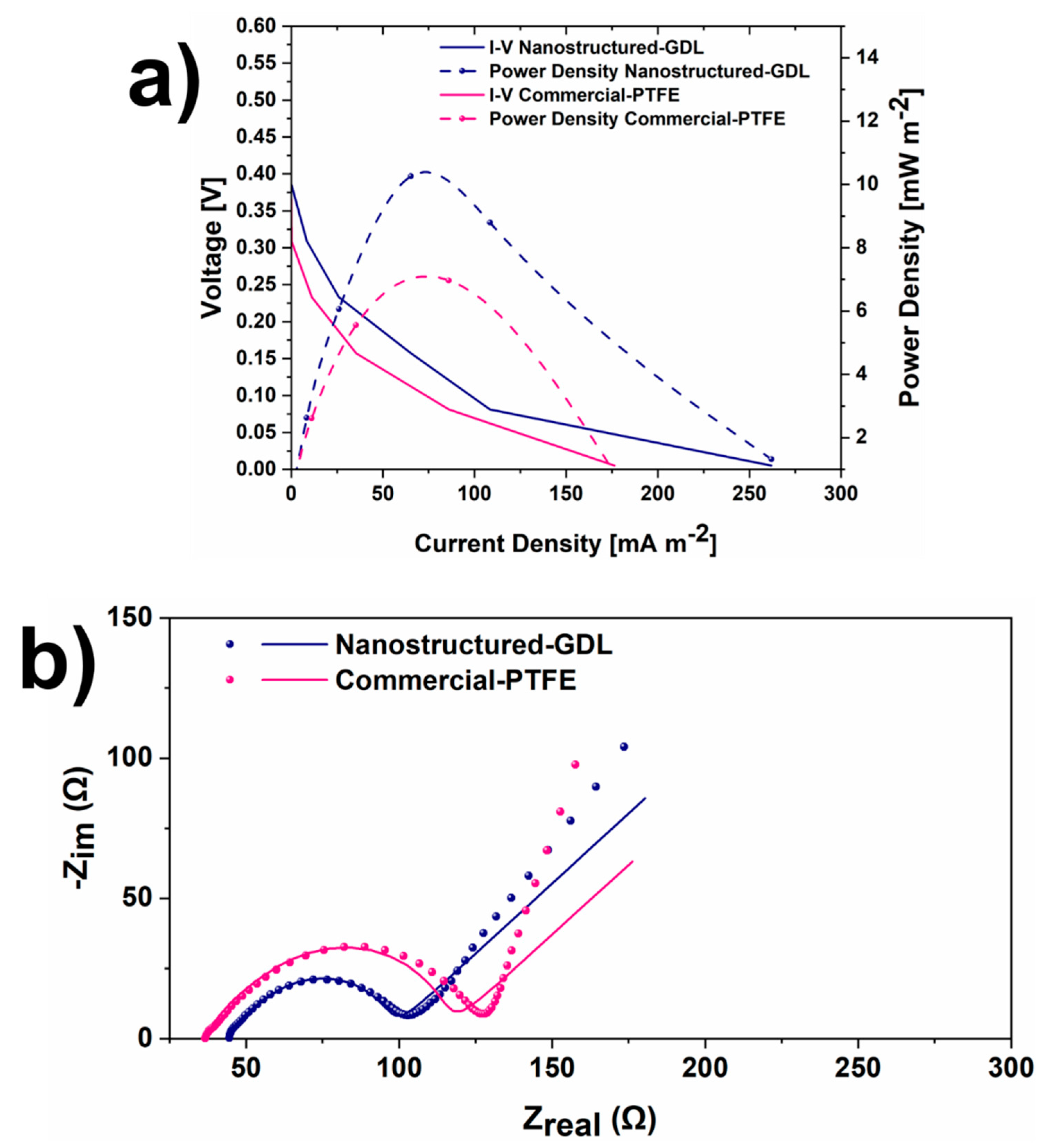 Preprints 85504 g003