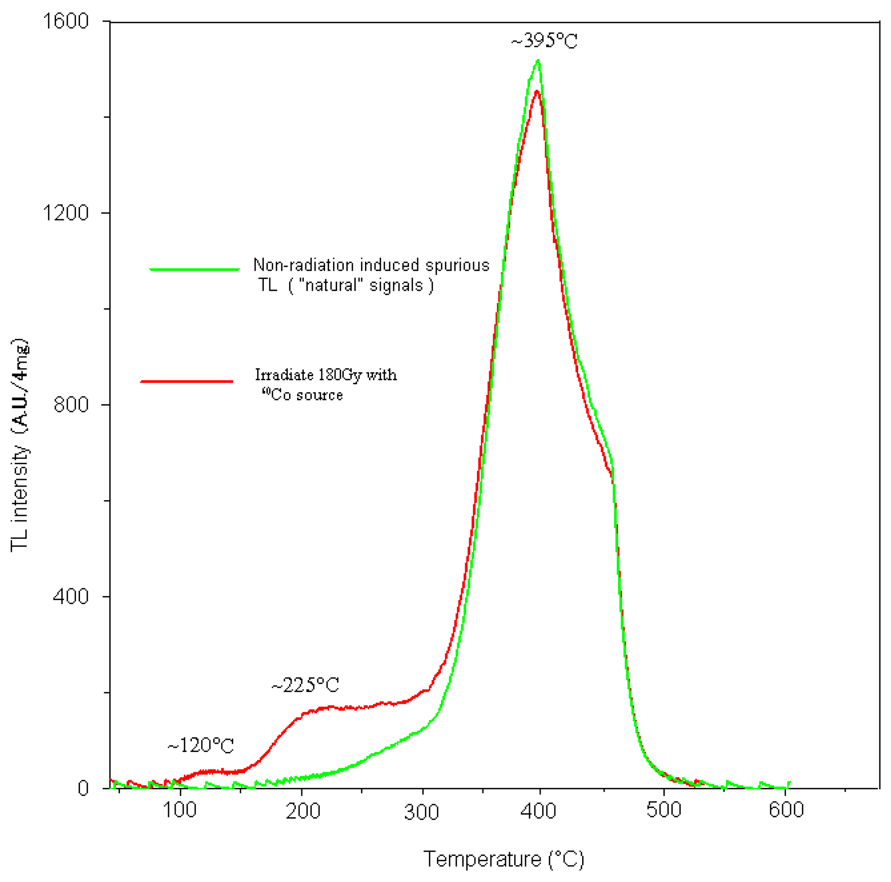 Preprints 75452 g006