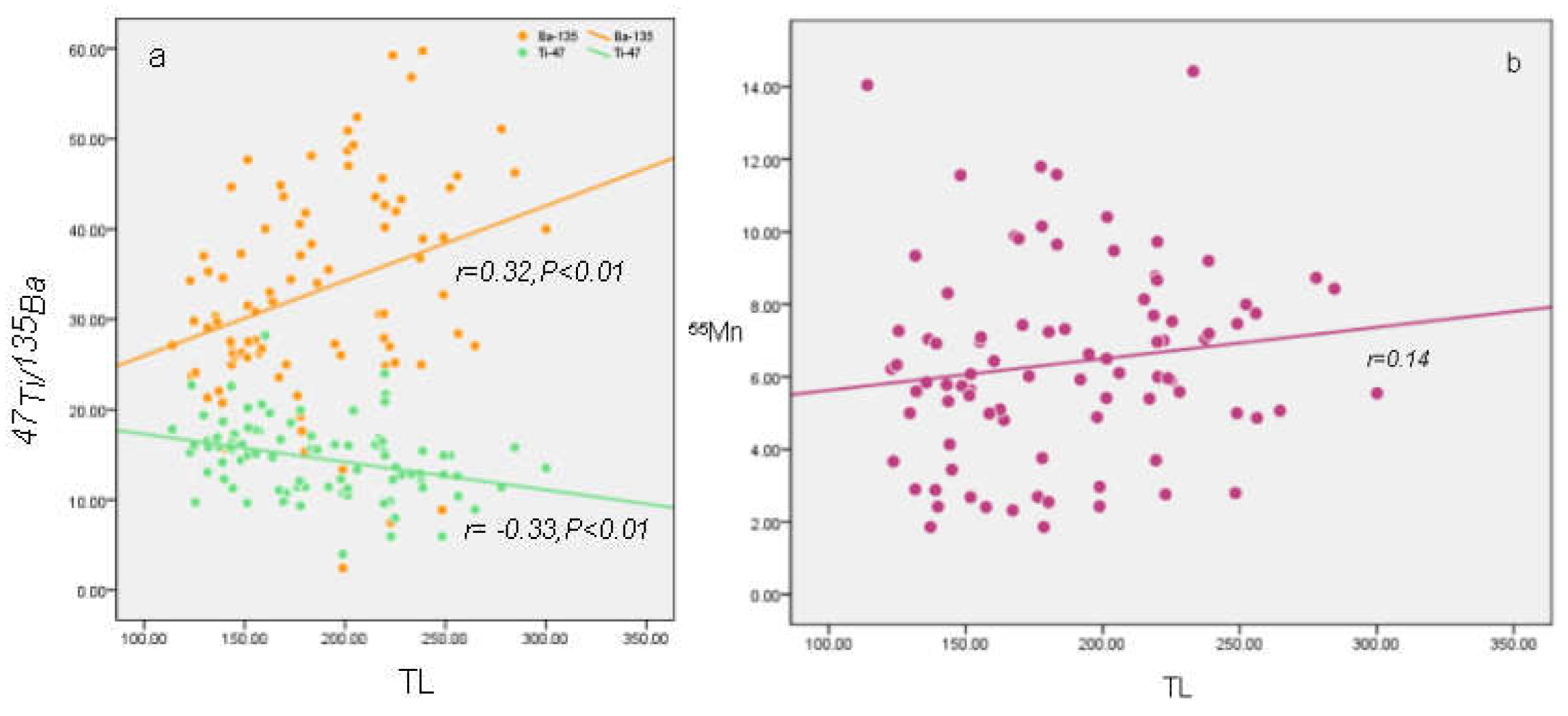 Preprints 75452 g007