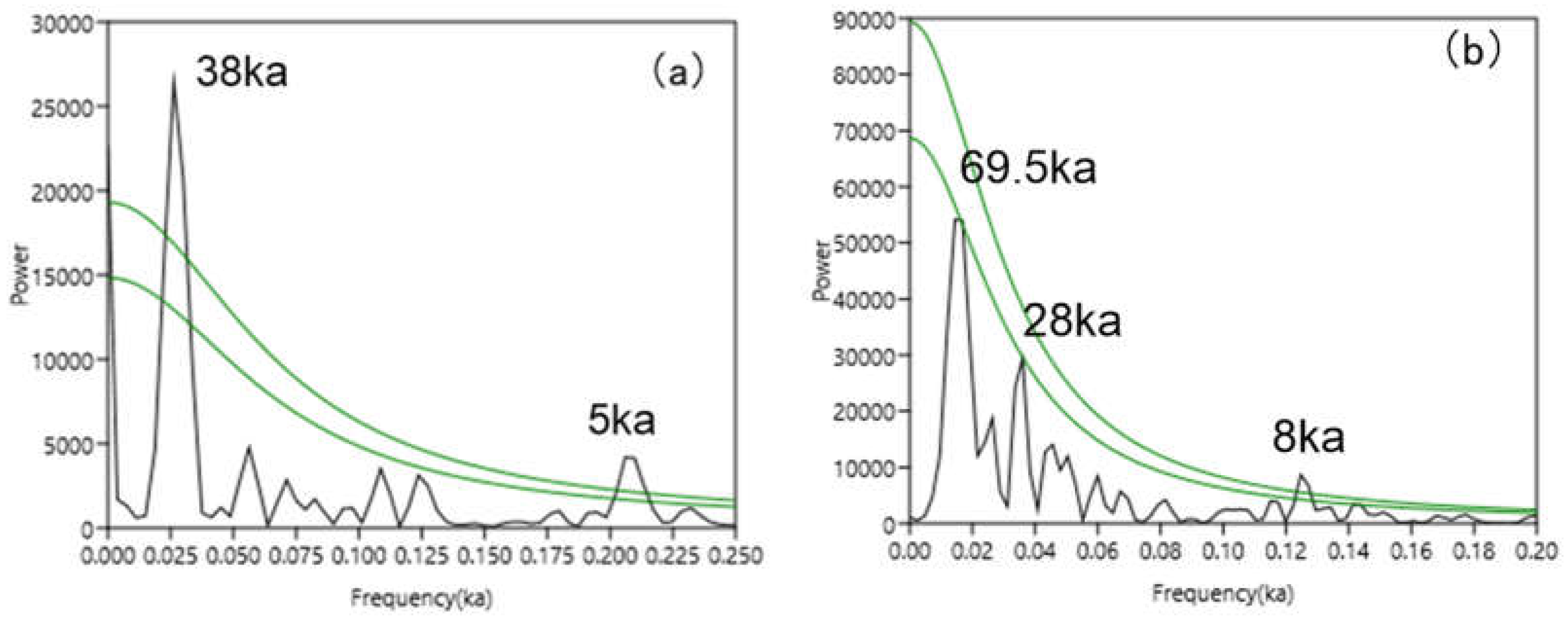 Preprints 75452 g009