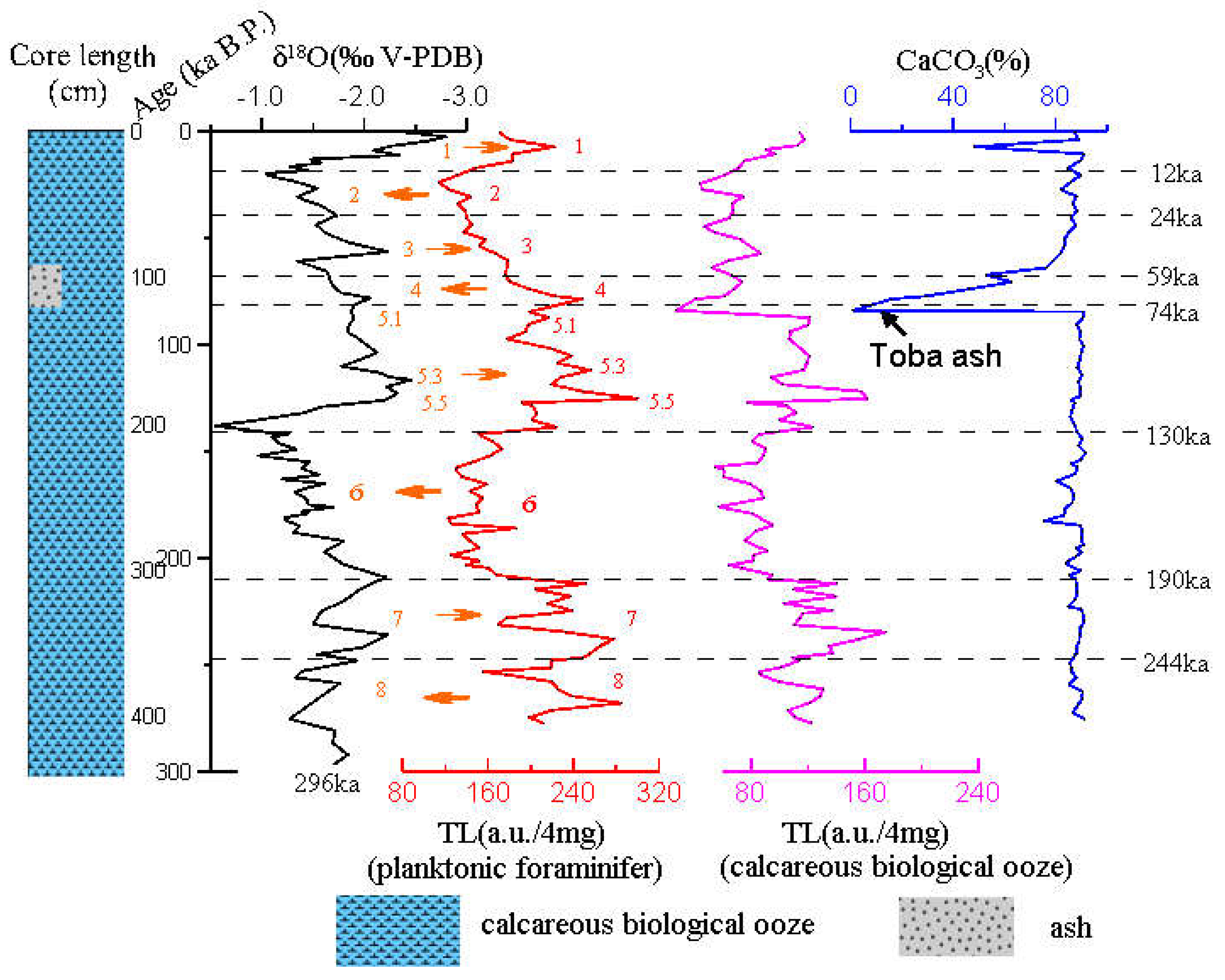 Preprints 75452 g010