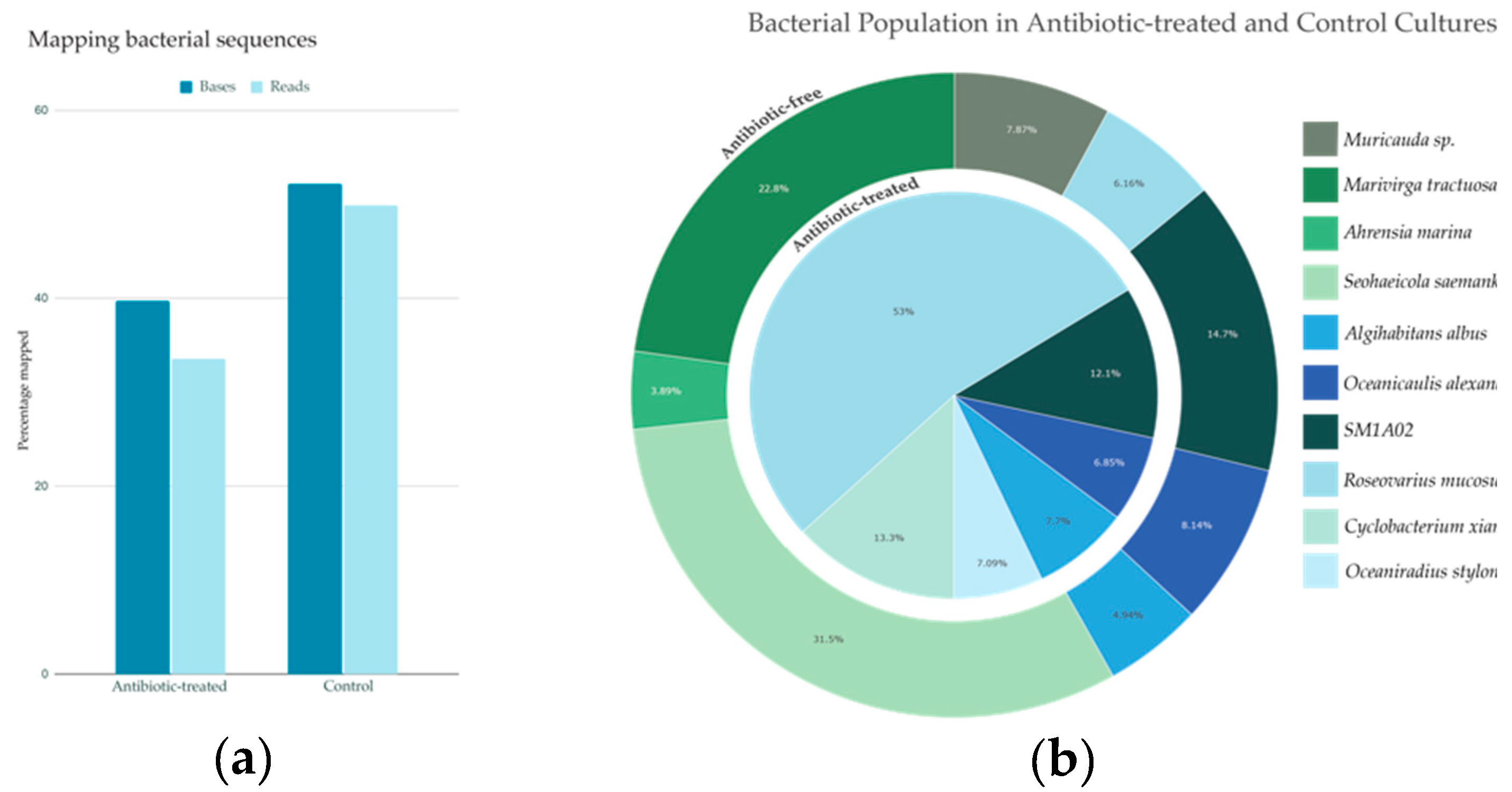 Preprints 110249 g002