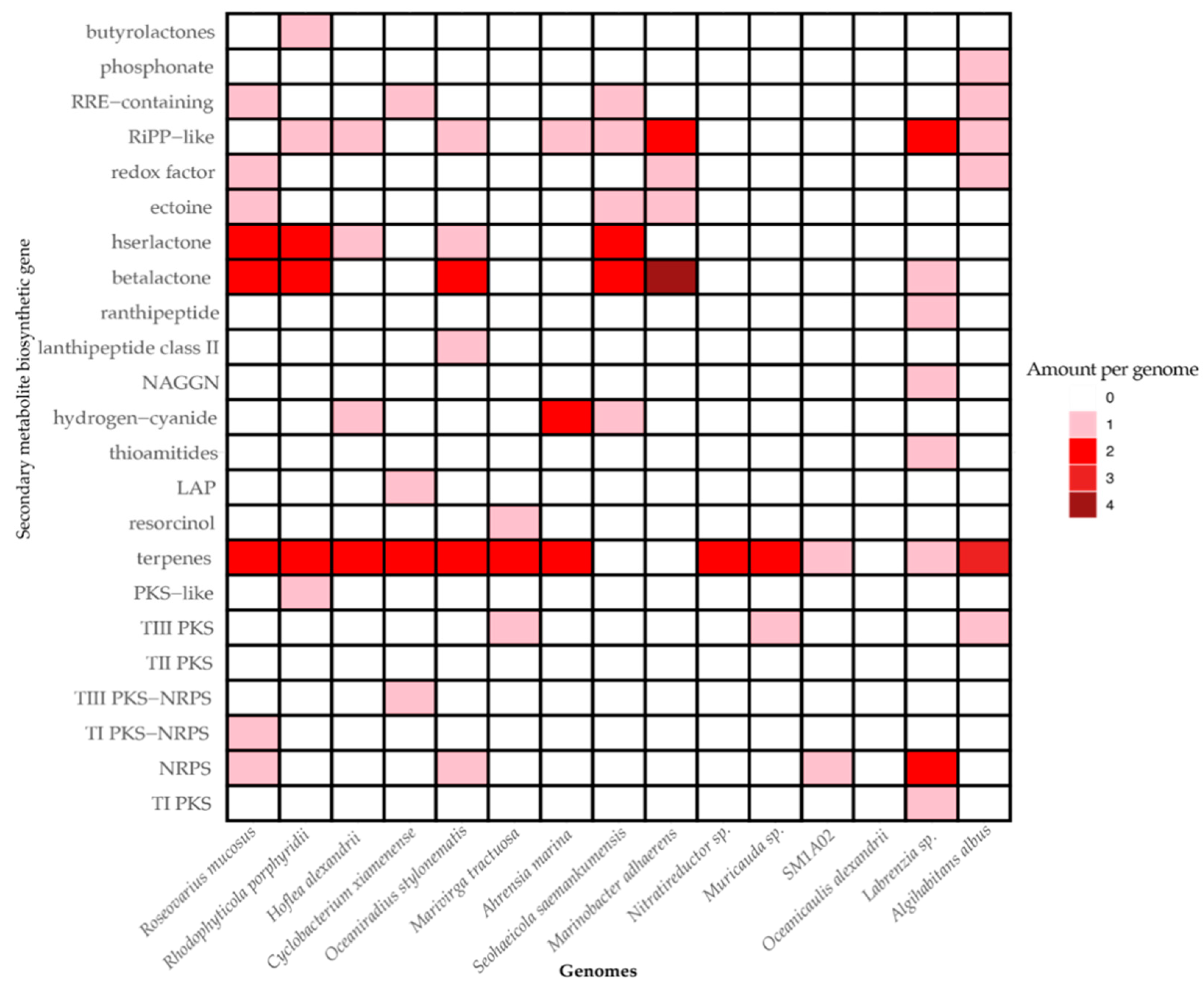 Preprints 110249 g004