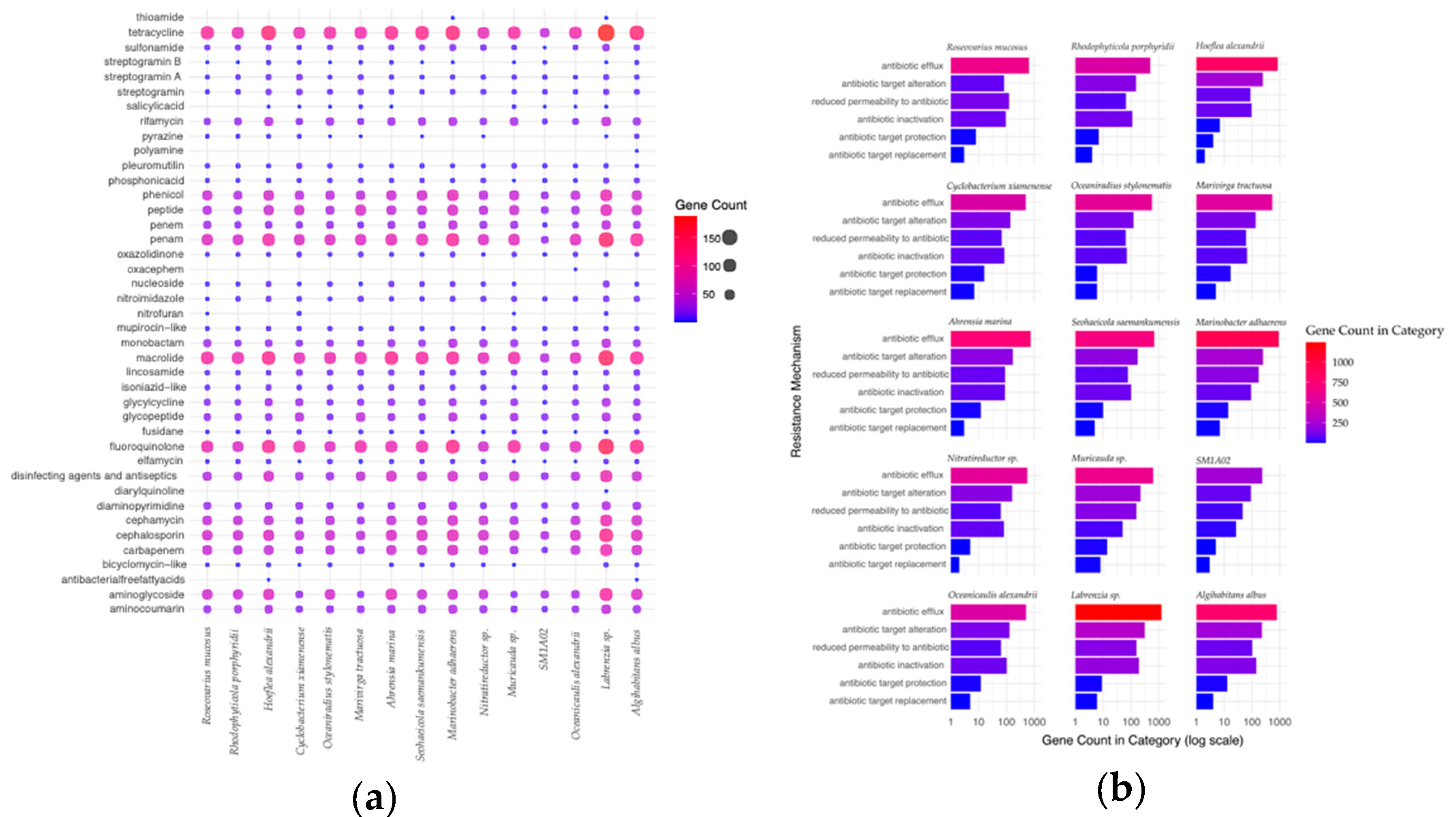 Preprints 110249 g005