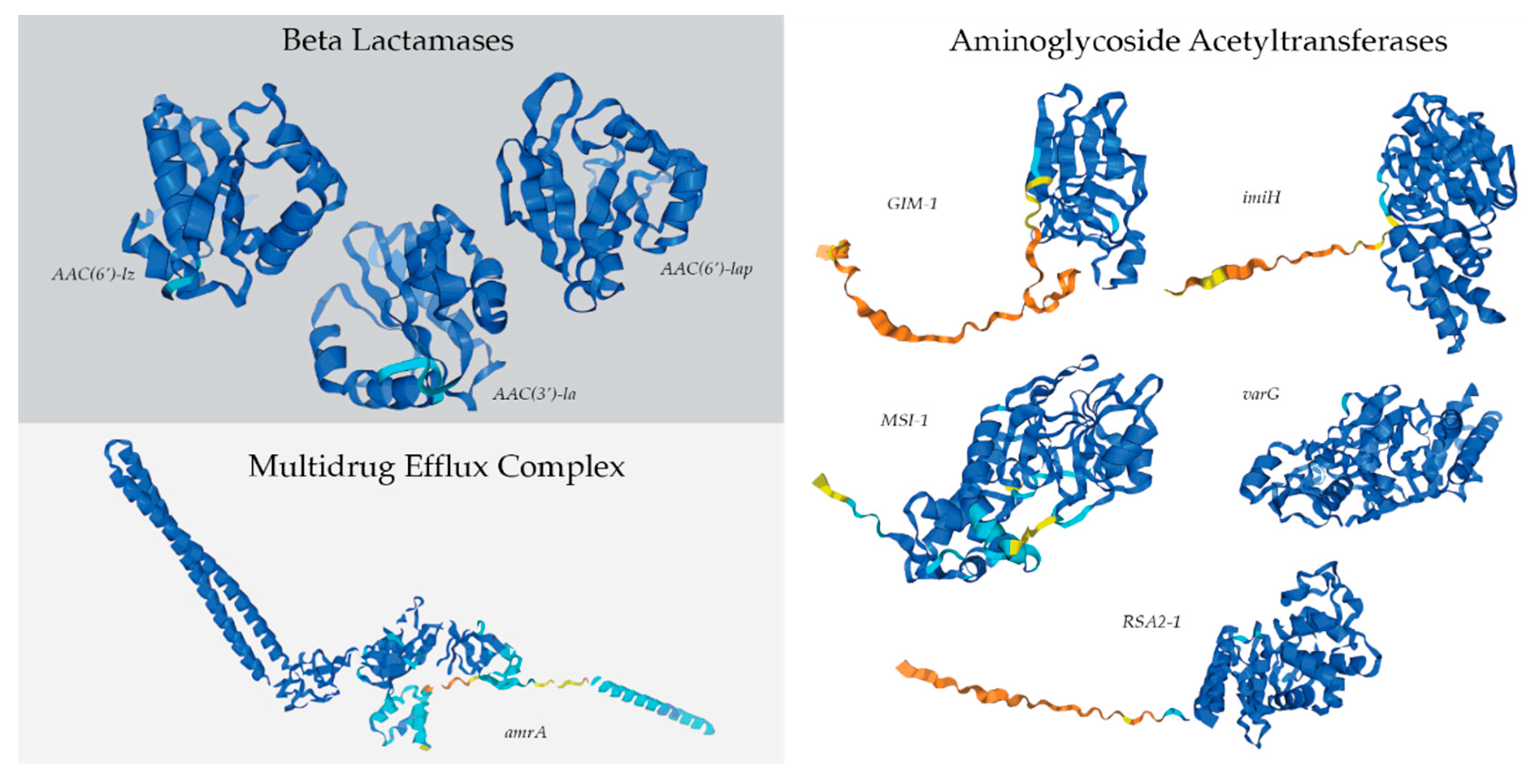 Preprints 110249 g006