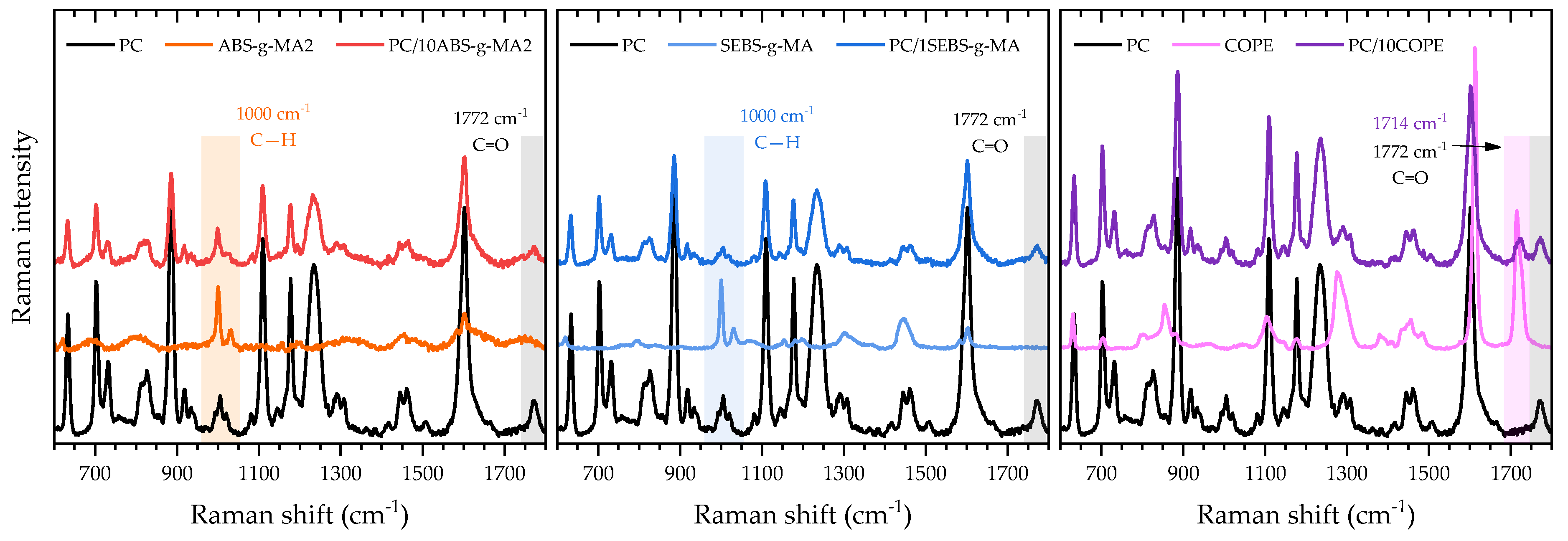 Preprints 108099 g002