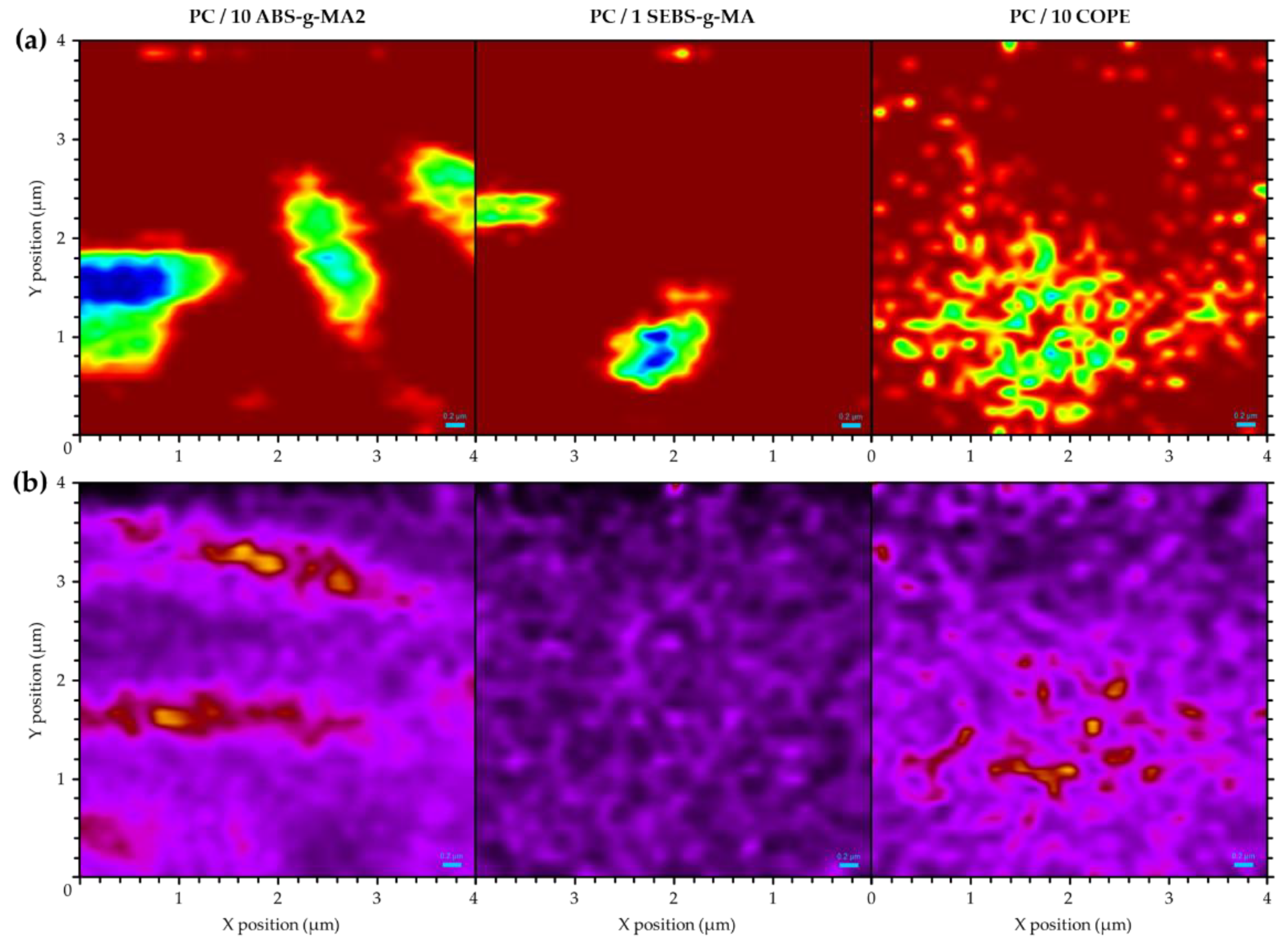 Preprints 108099 g003