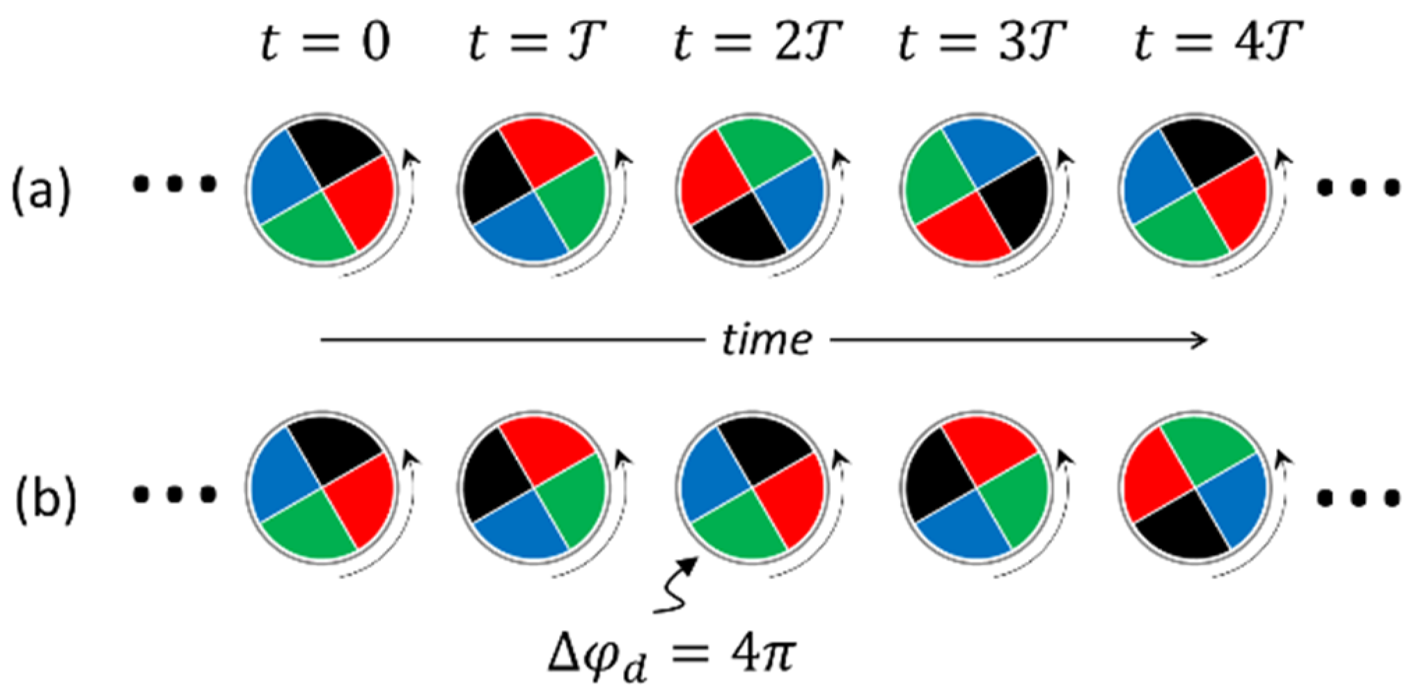 Preprints 70291 g006