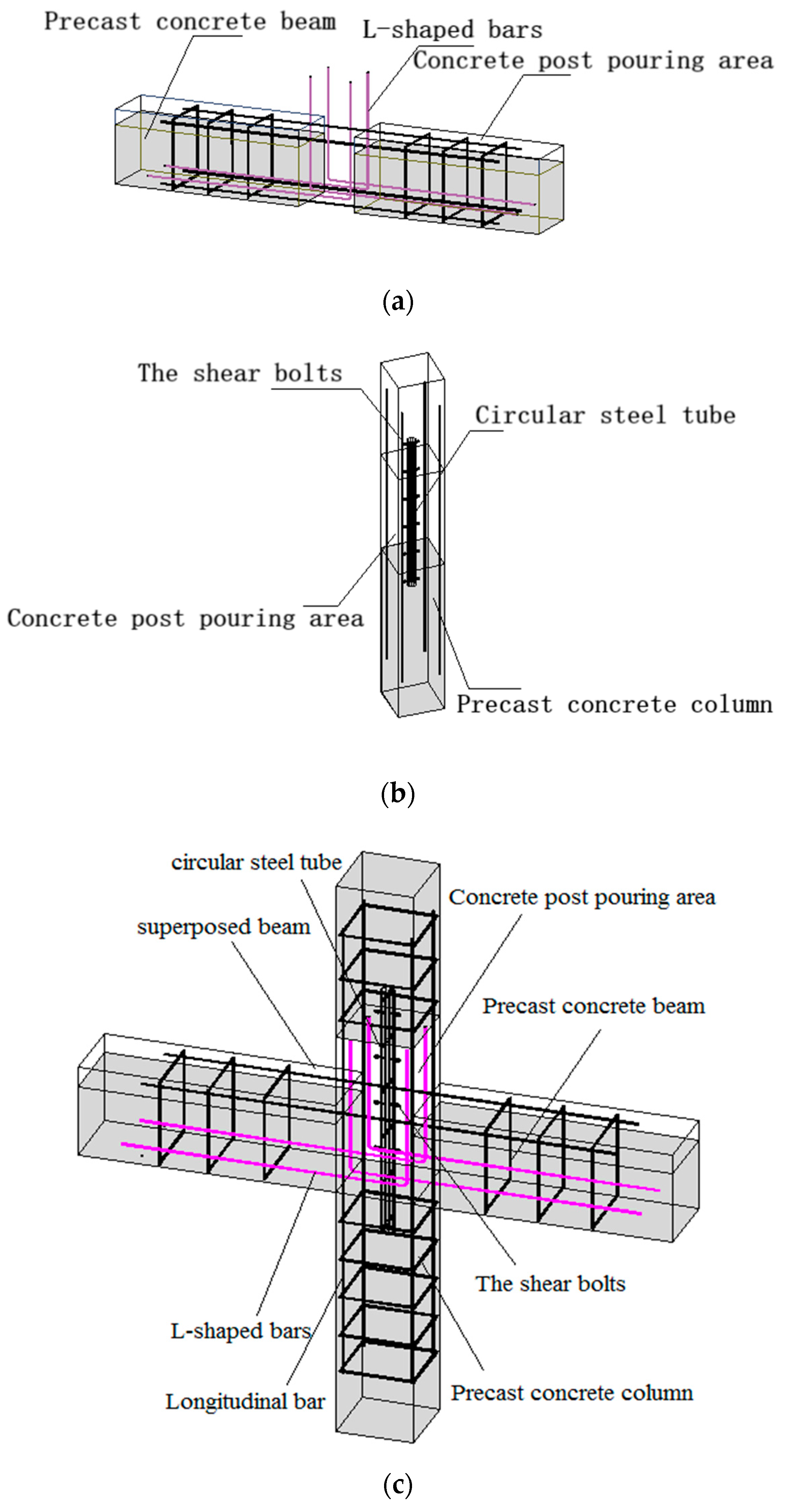 Preprints 90773 g001