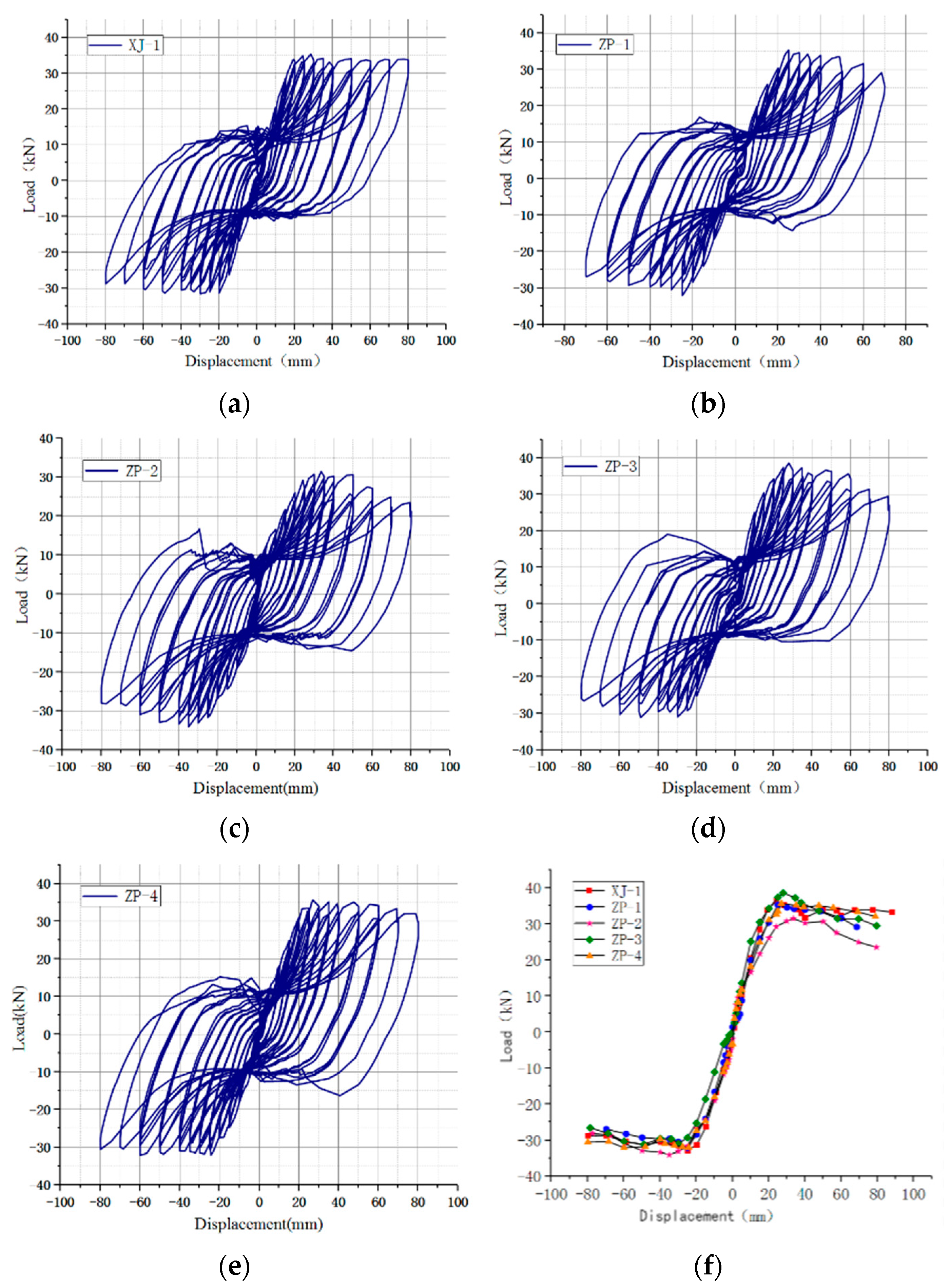 Preprints 90773 g007