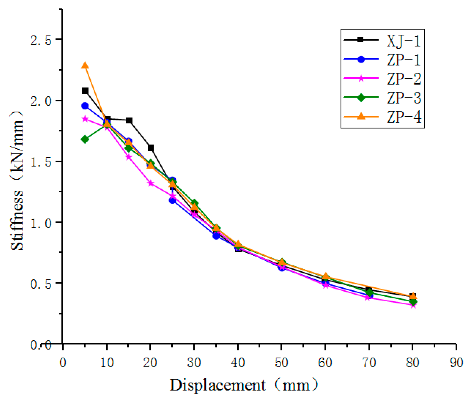 Preprints 90773 g009