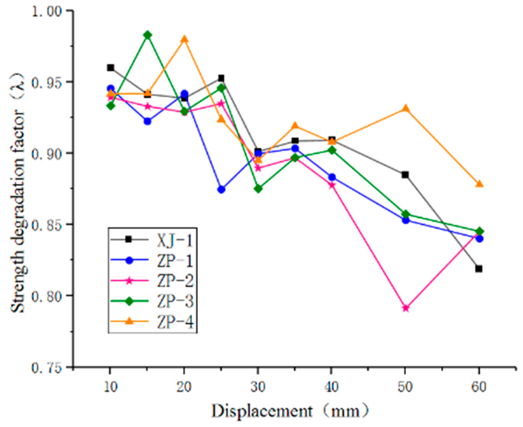 Preprints 90773 g010