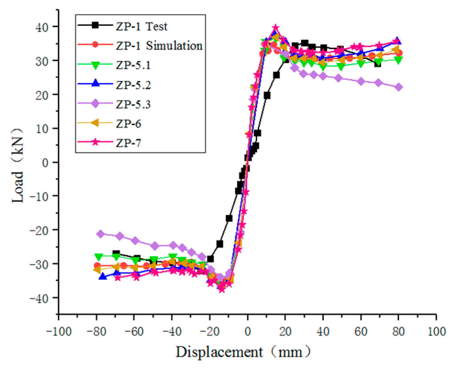 Preprints 90773 g017