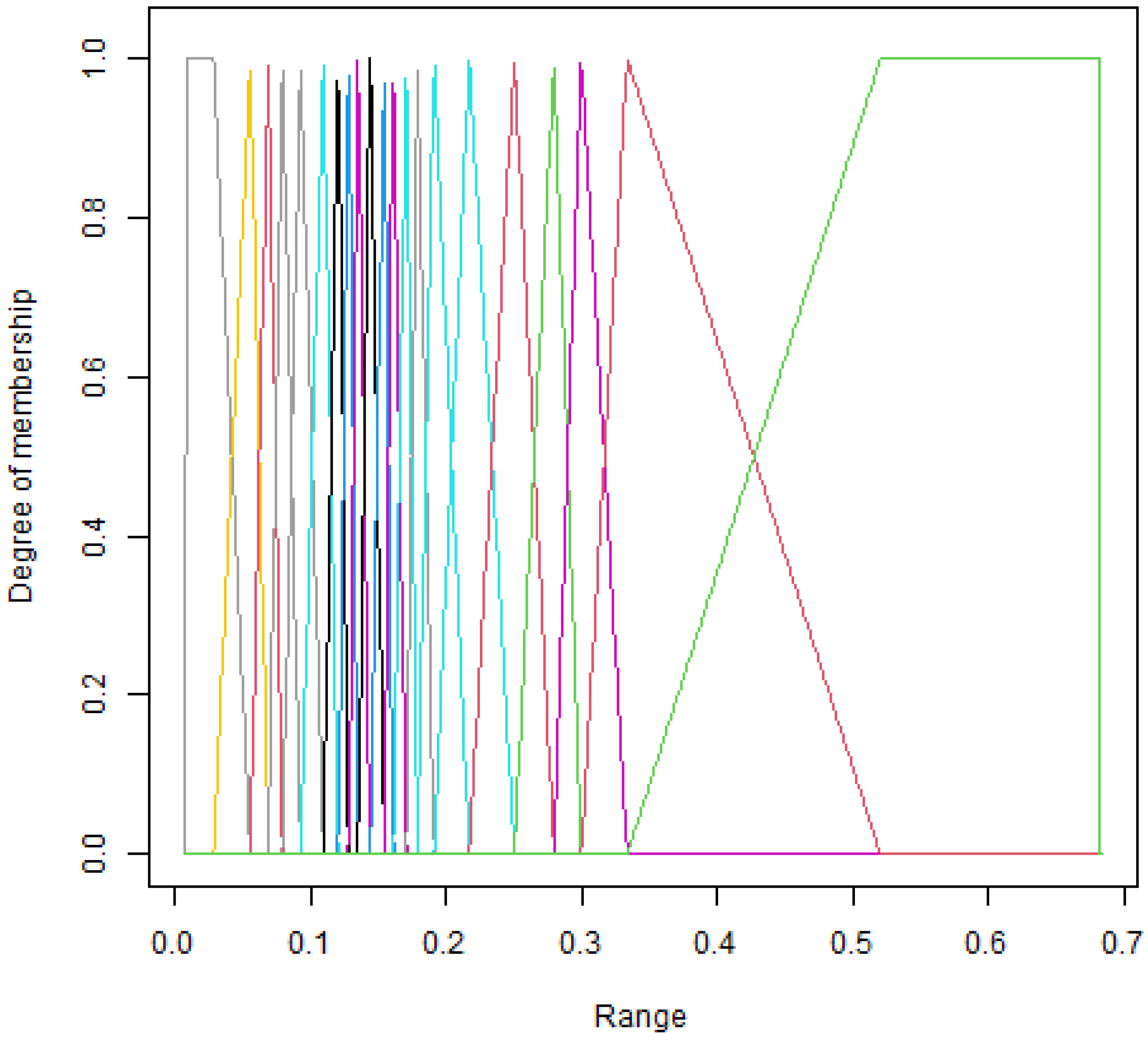 Preprints 78087 g001