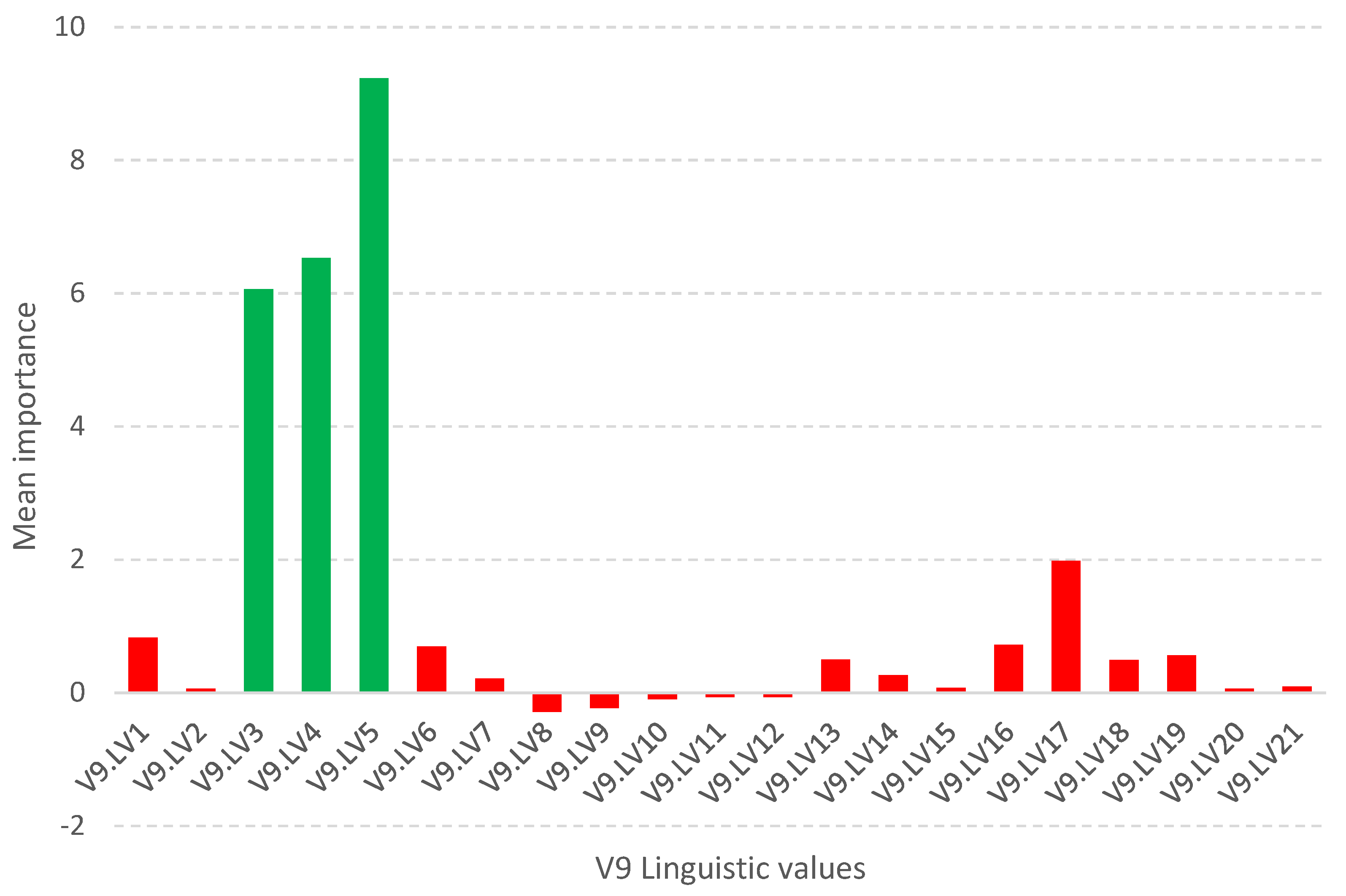 Preprints 78087 g002