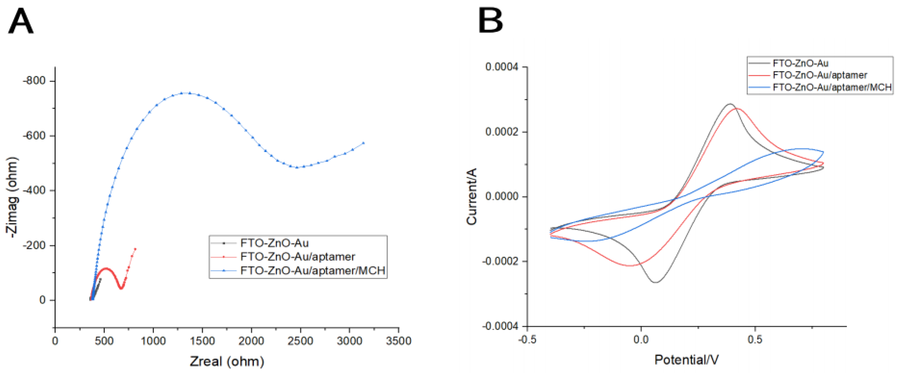 Preprints 117287 g003