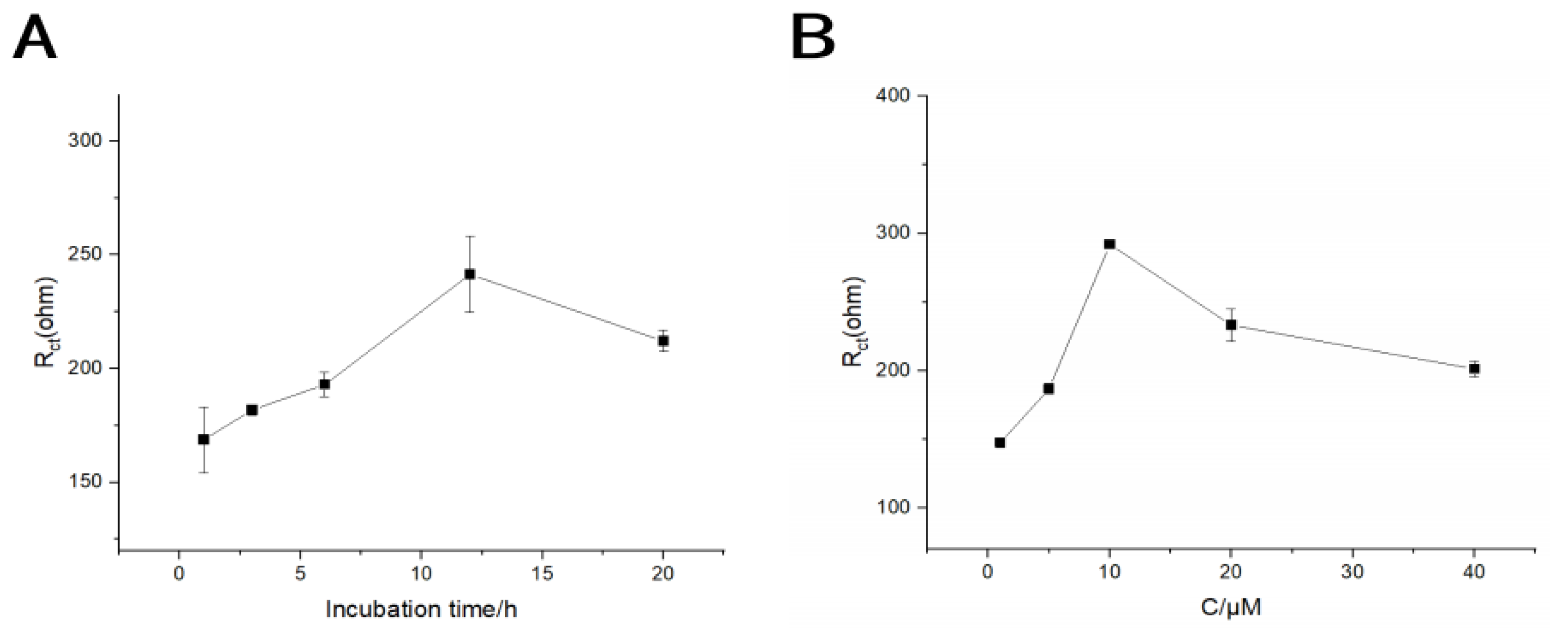 Preprints 117287 g004