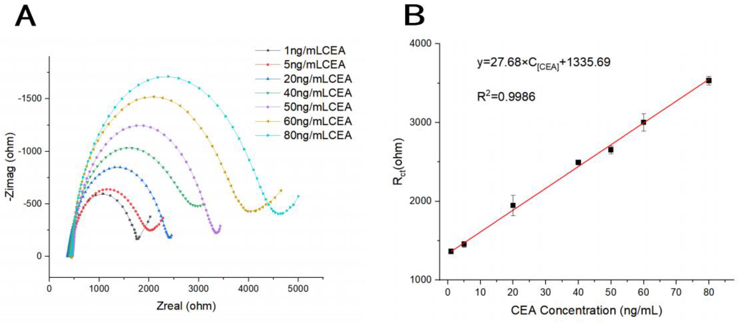 Preprints 117287 g005