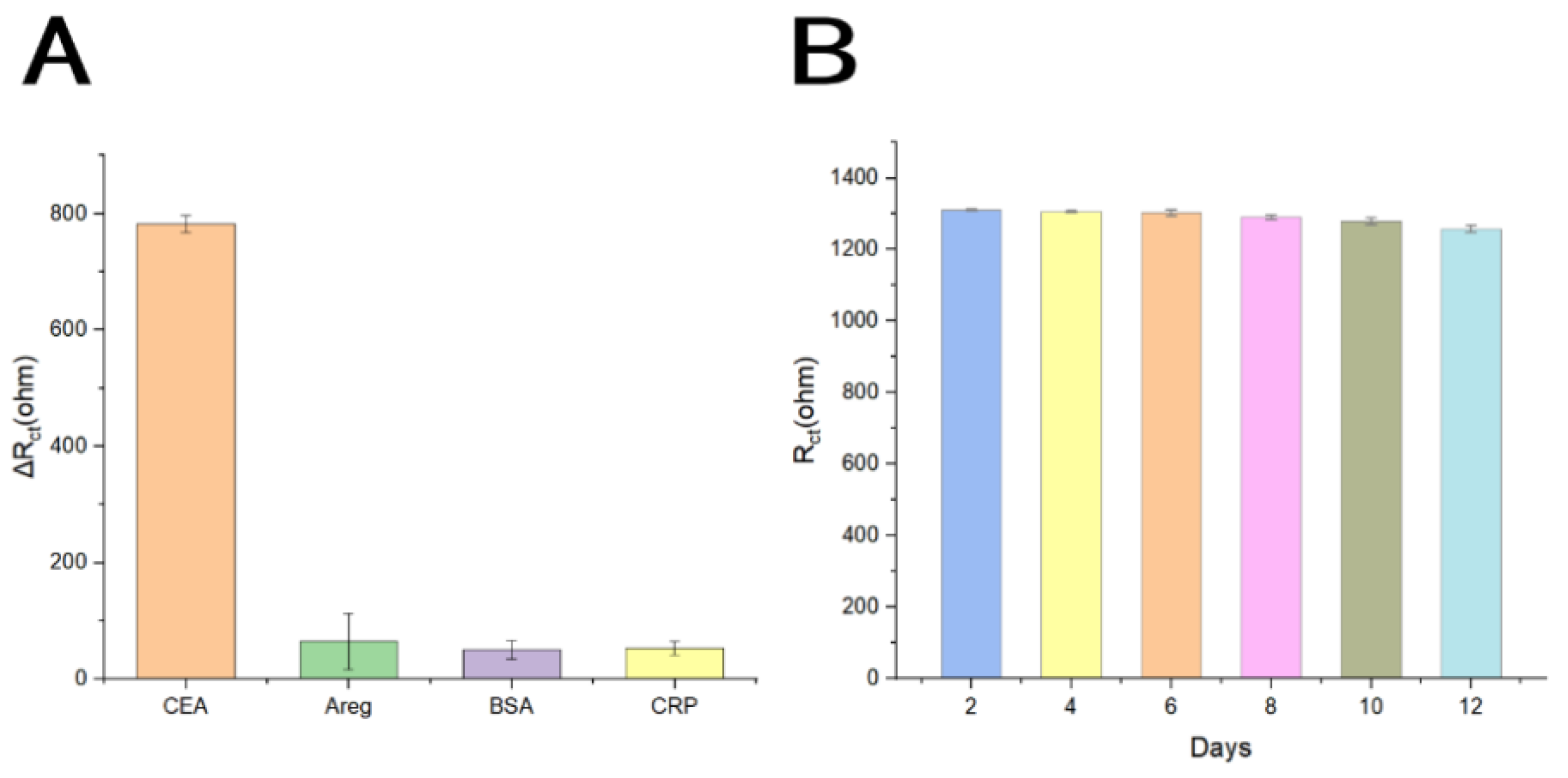 Preprints 117287 g006