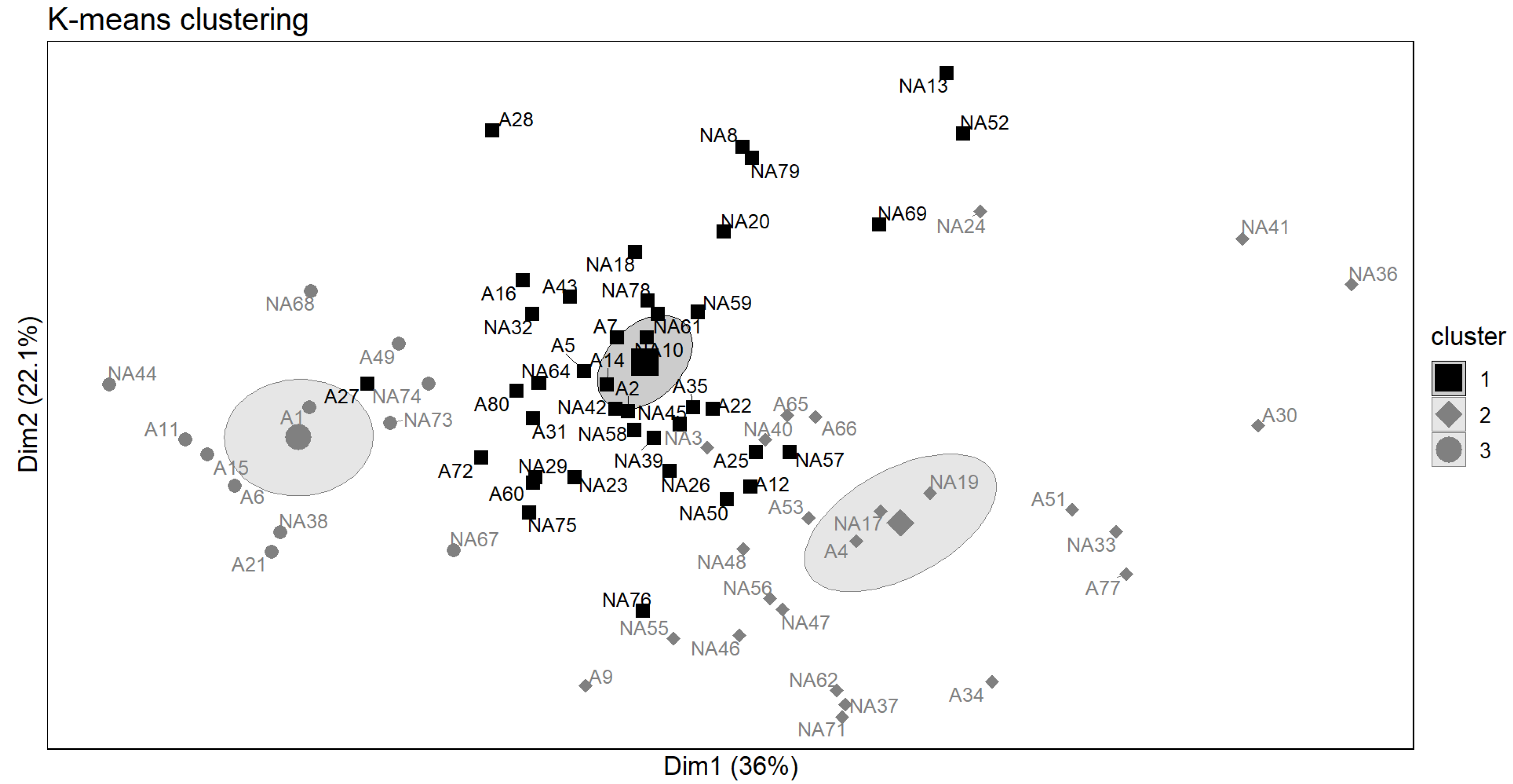 Preprints 88410 g002