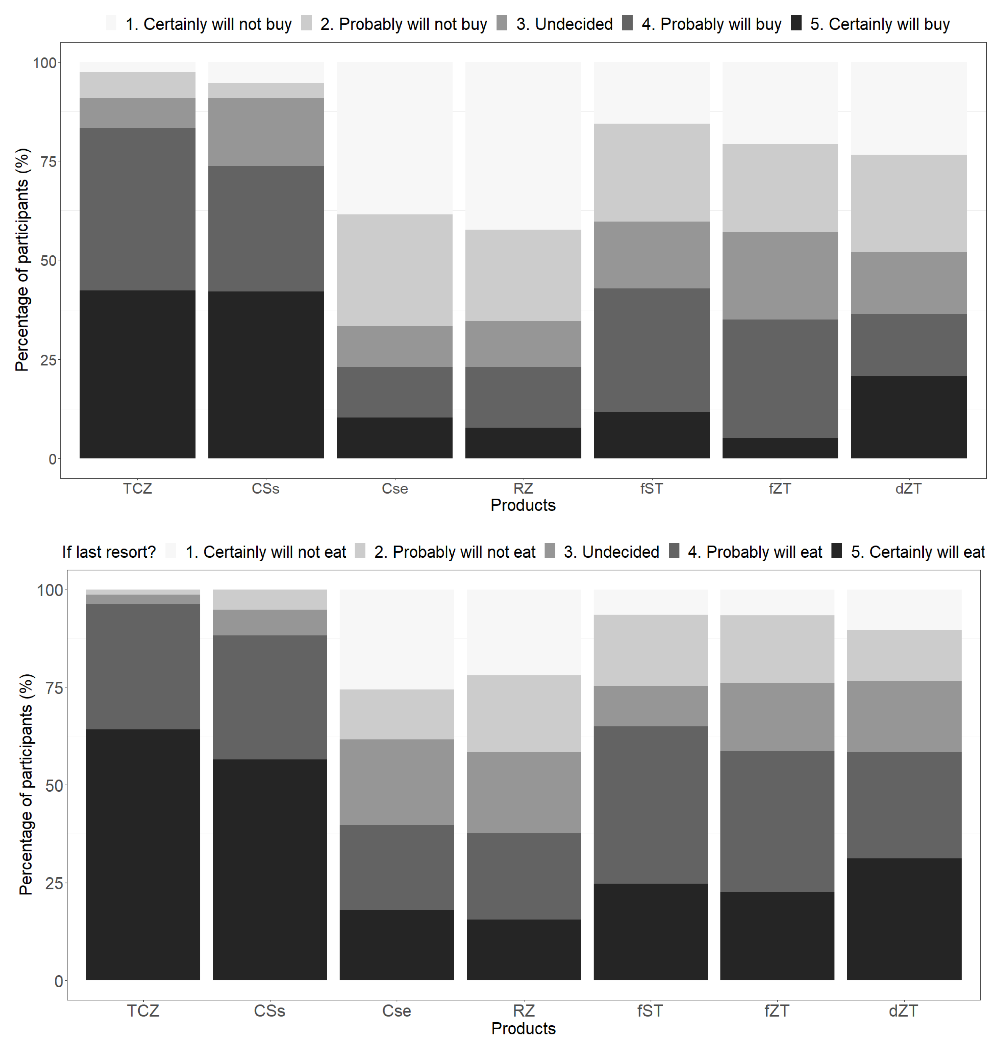 Preprints 88410 g003