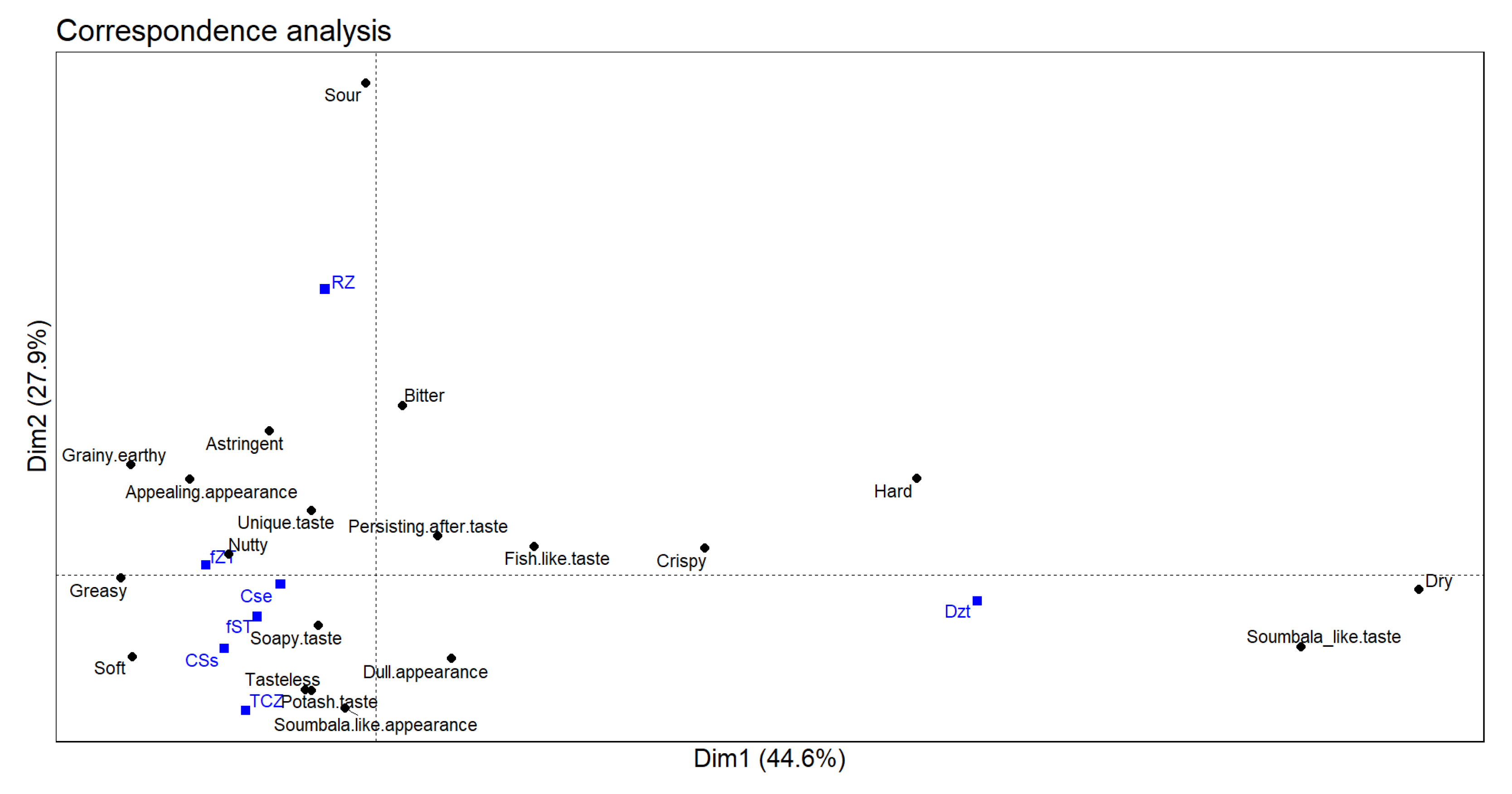 Preprints 88410 g004