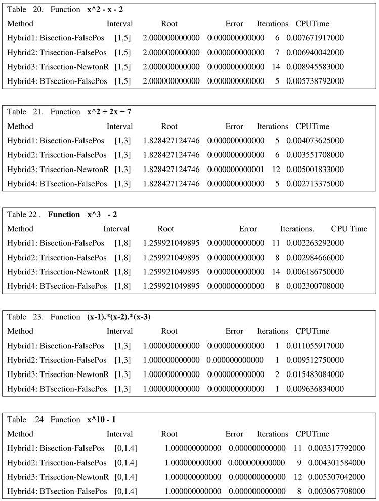 Preprints 94541 i009