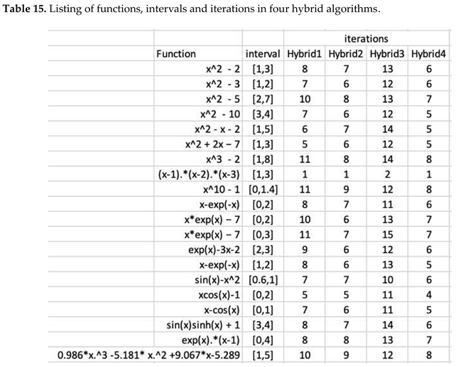 Preprints 94541 i015