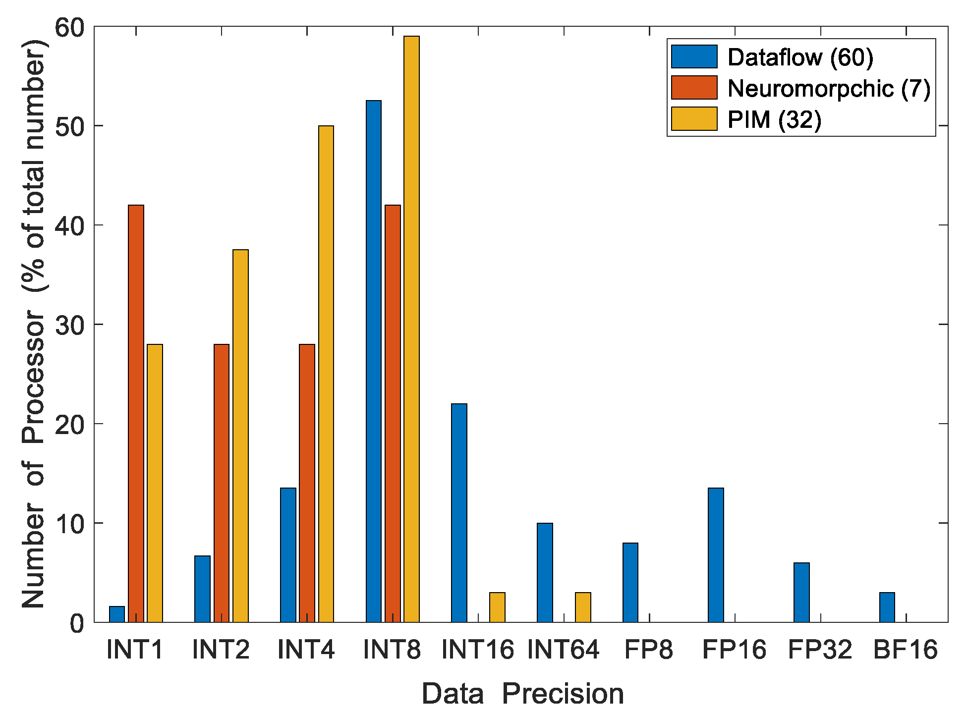 Preprints 111597 g005