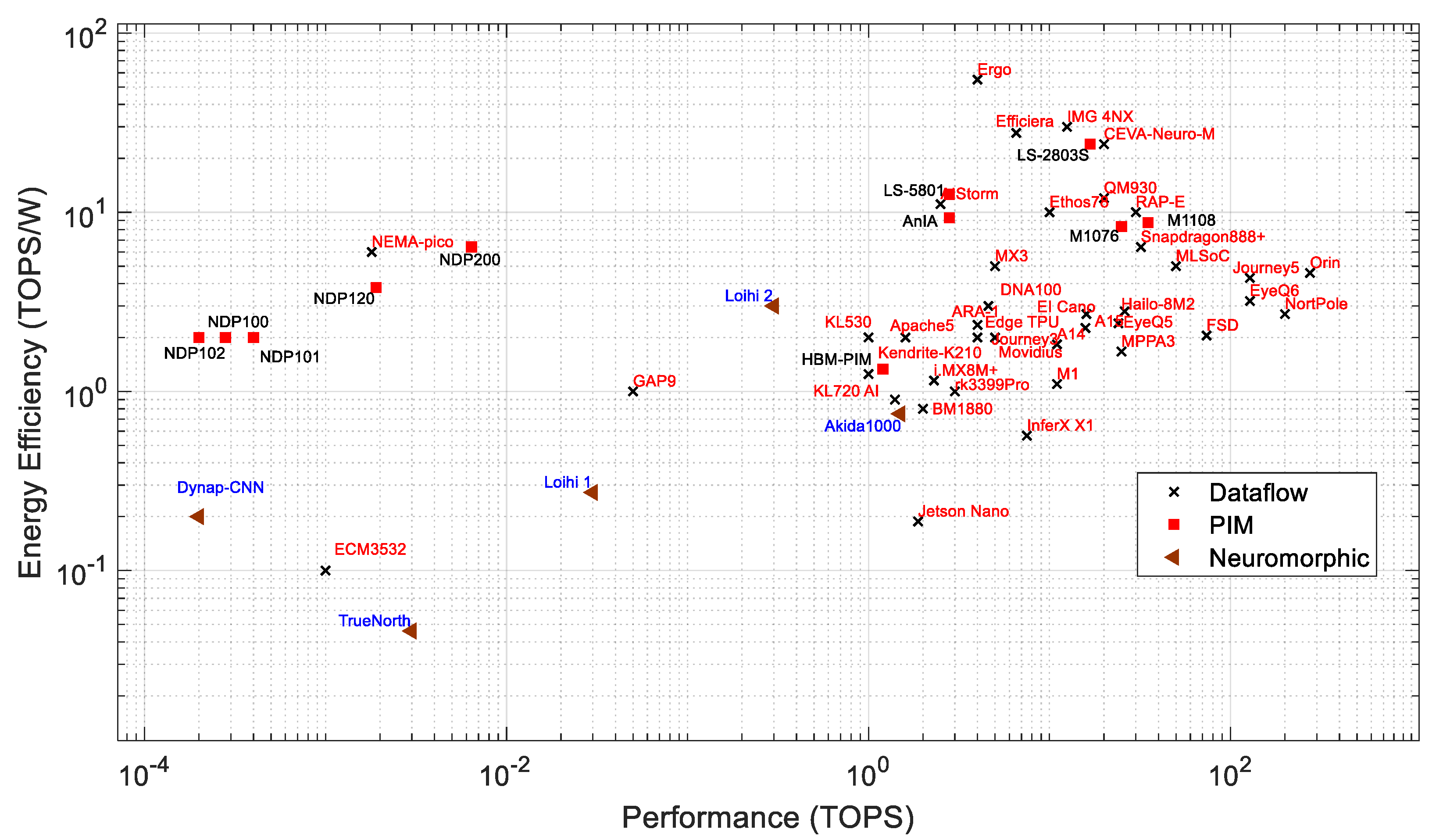 Preprints 111597 g006