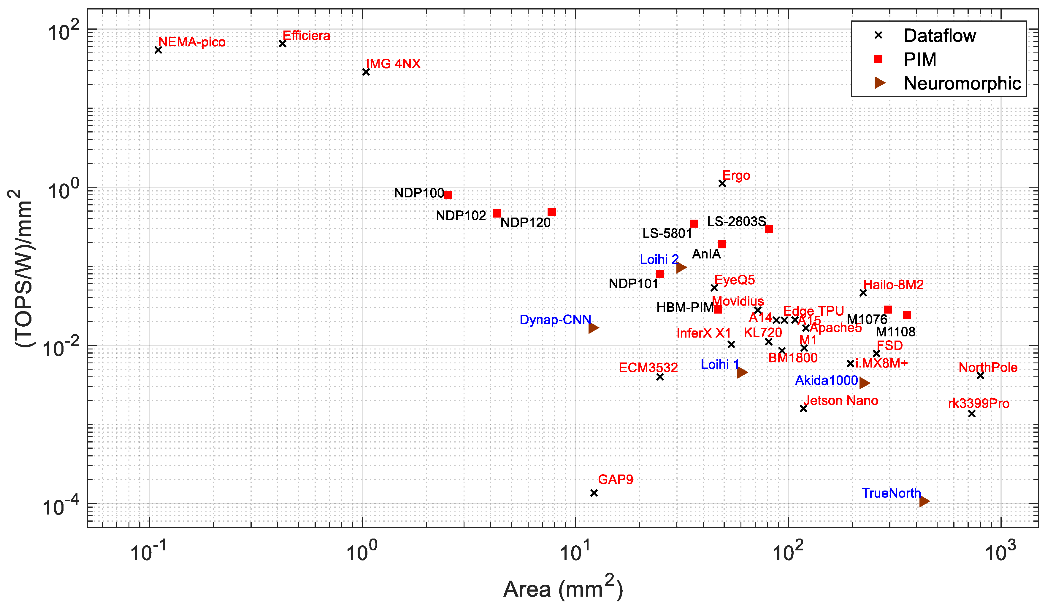 Preprints 111597 g011