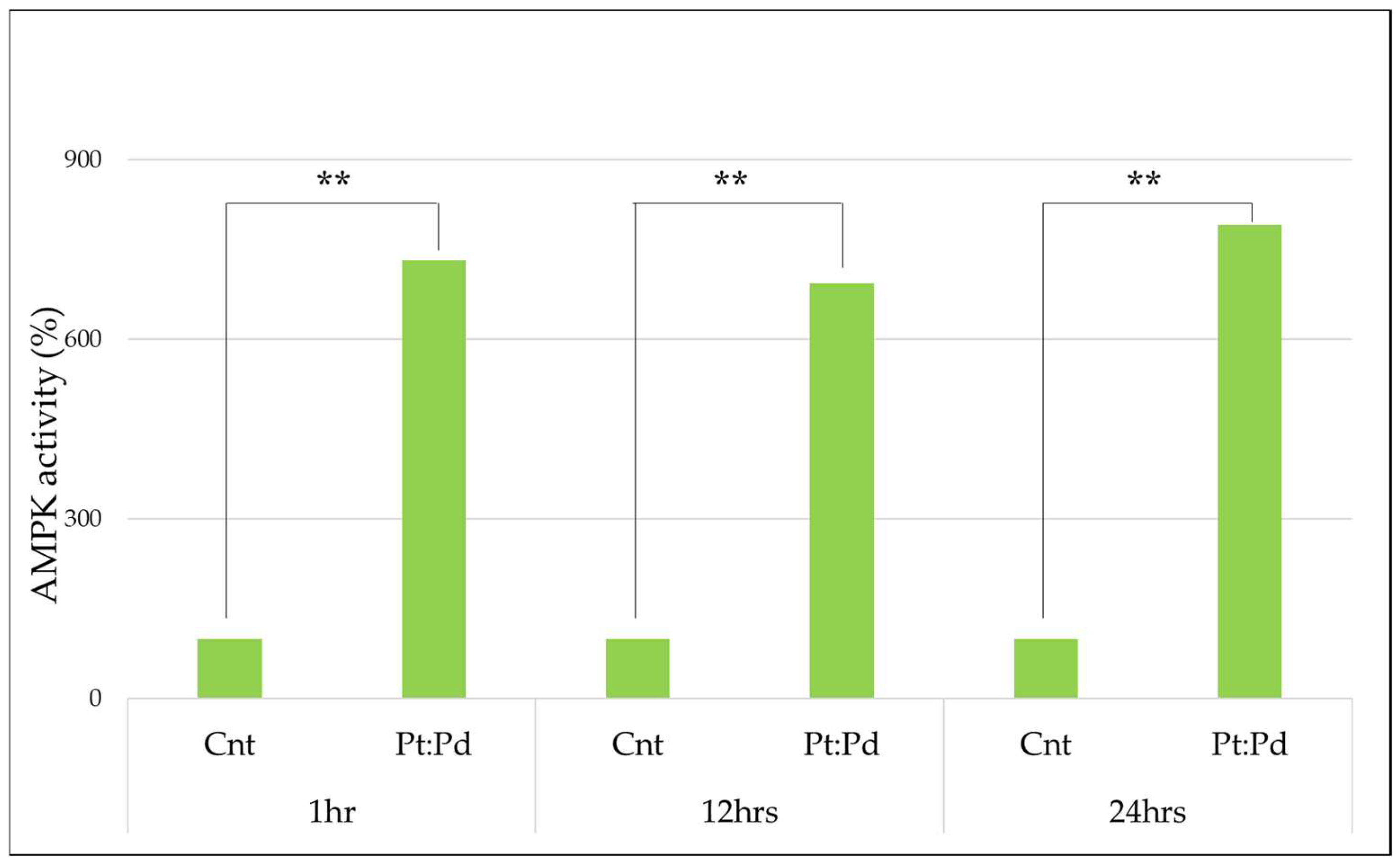 Preprints 119912 g004