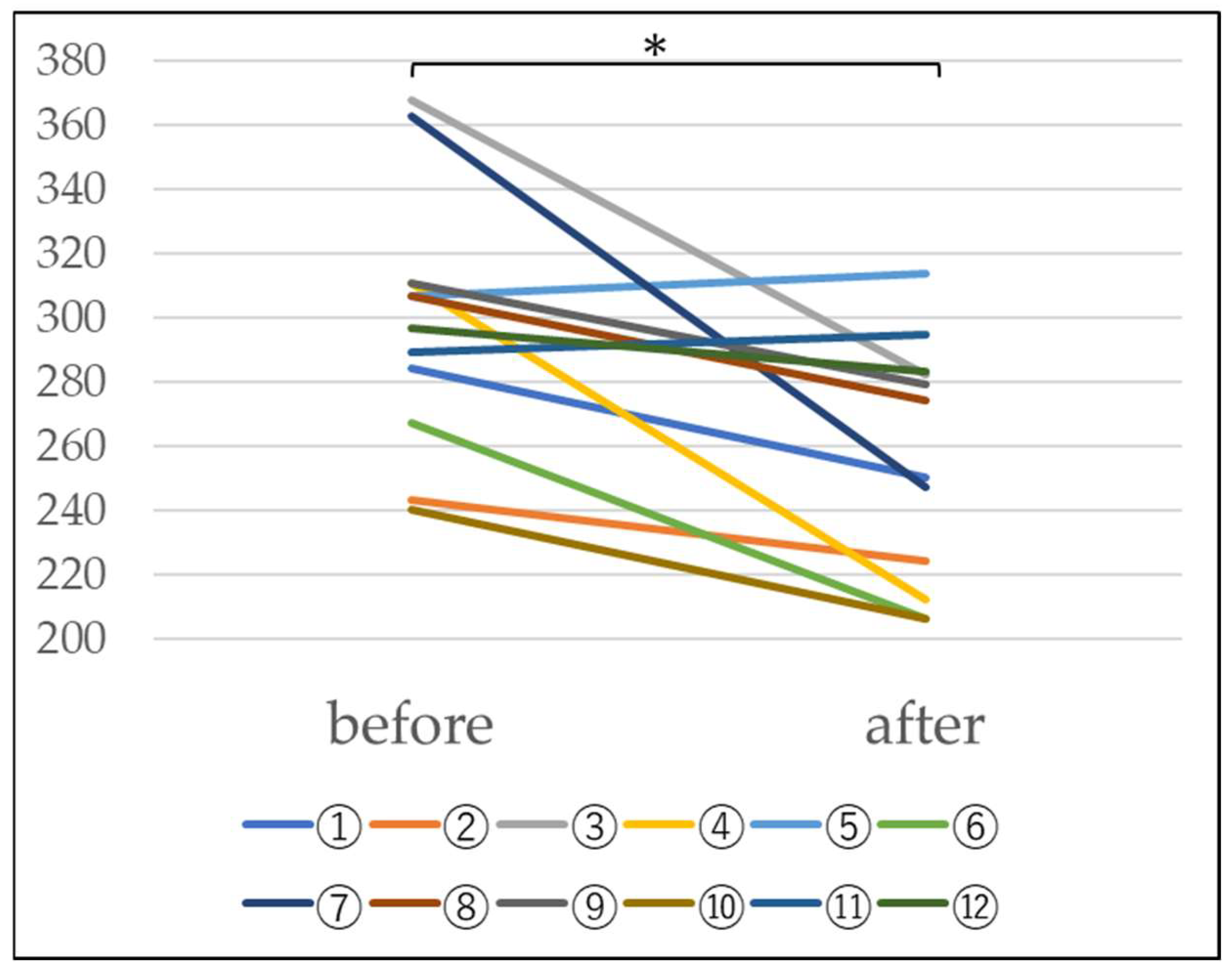 Preprints 119912 g006