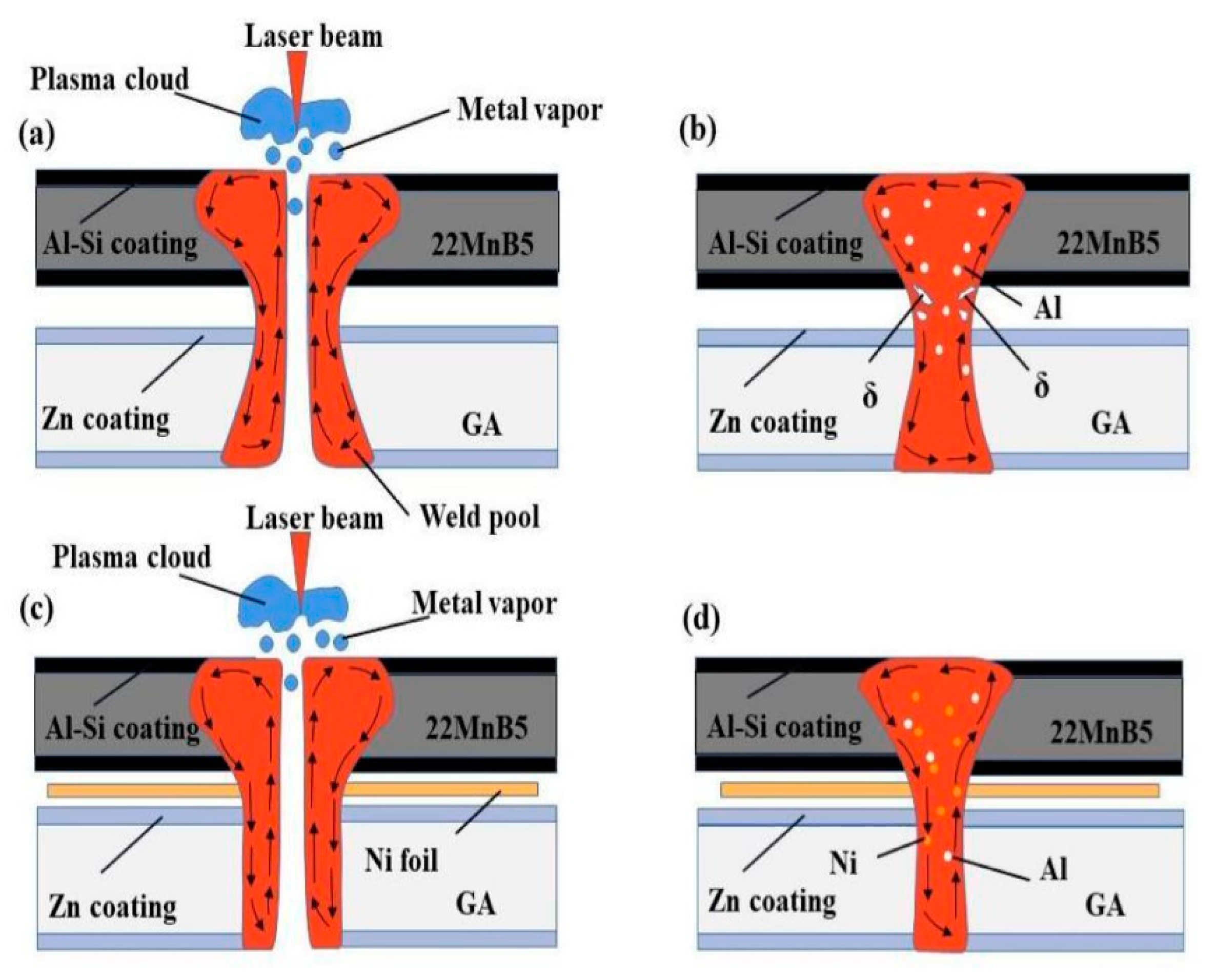 Preprints 79285 g008