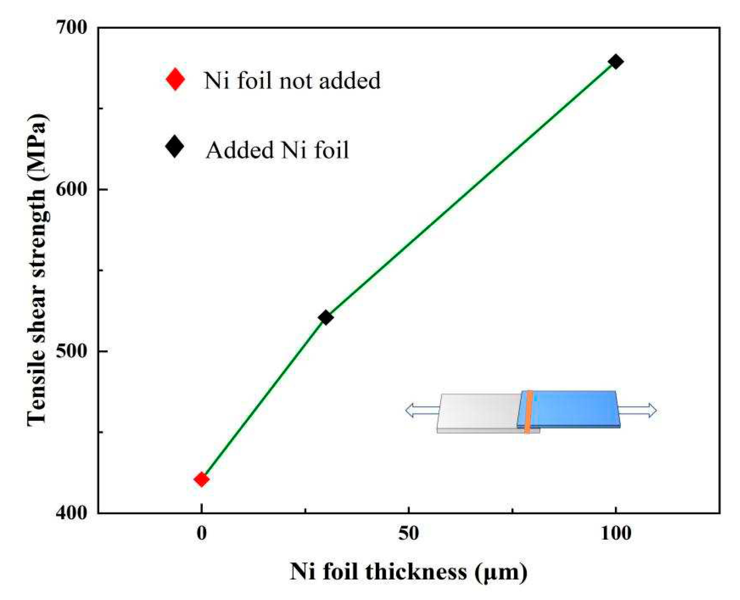 Preprints 79285 g011