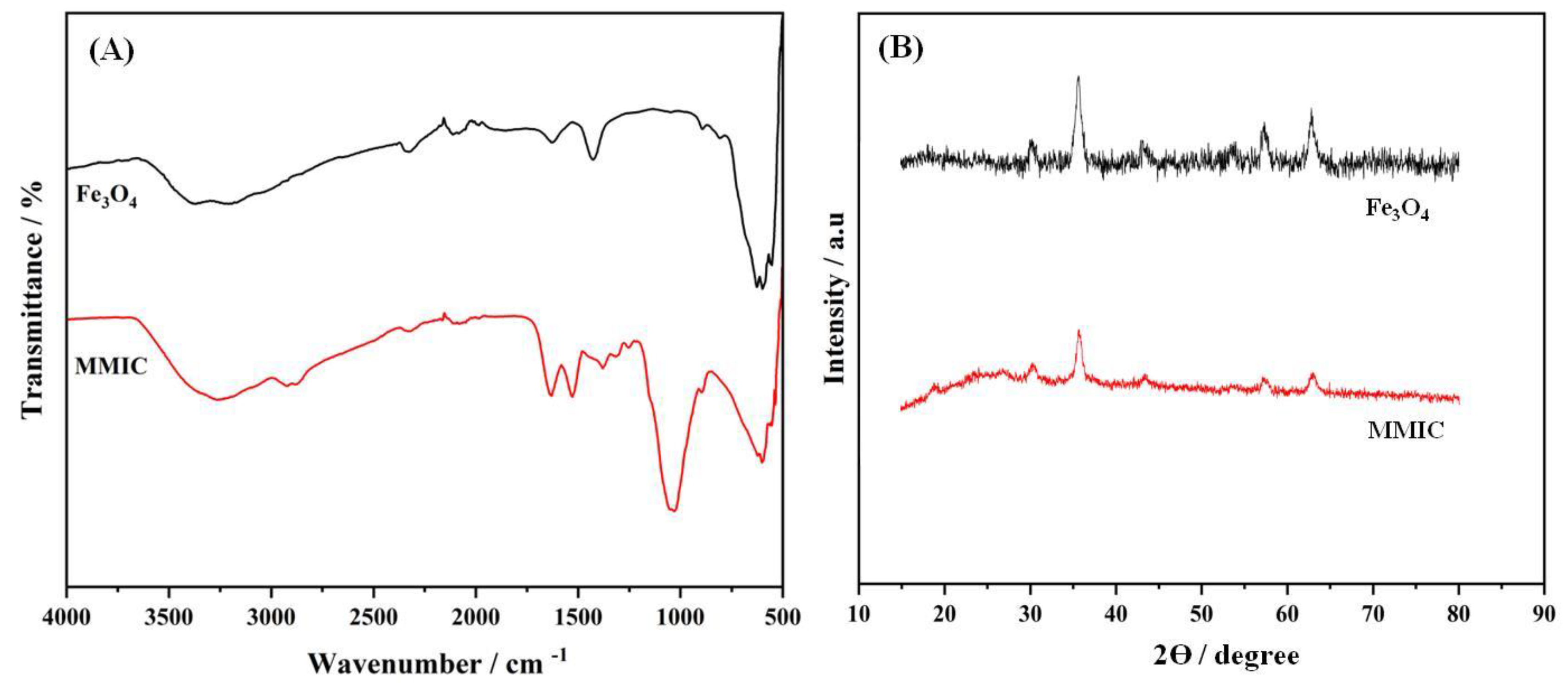 Preprints 76875 g001