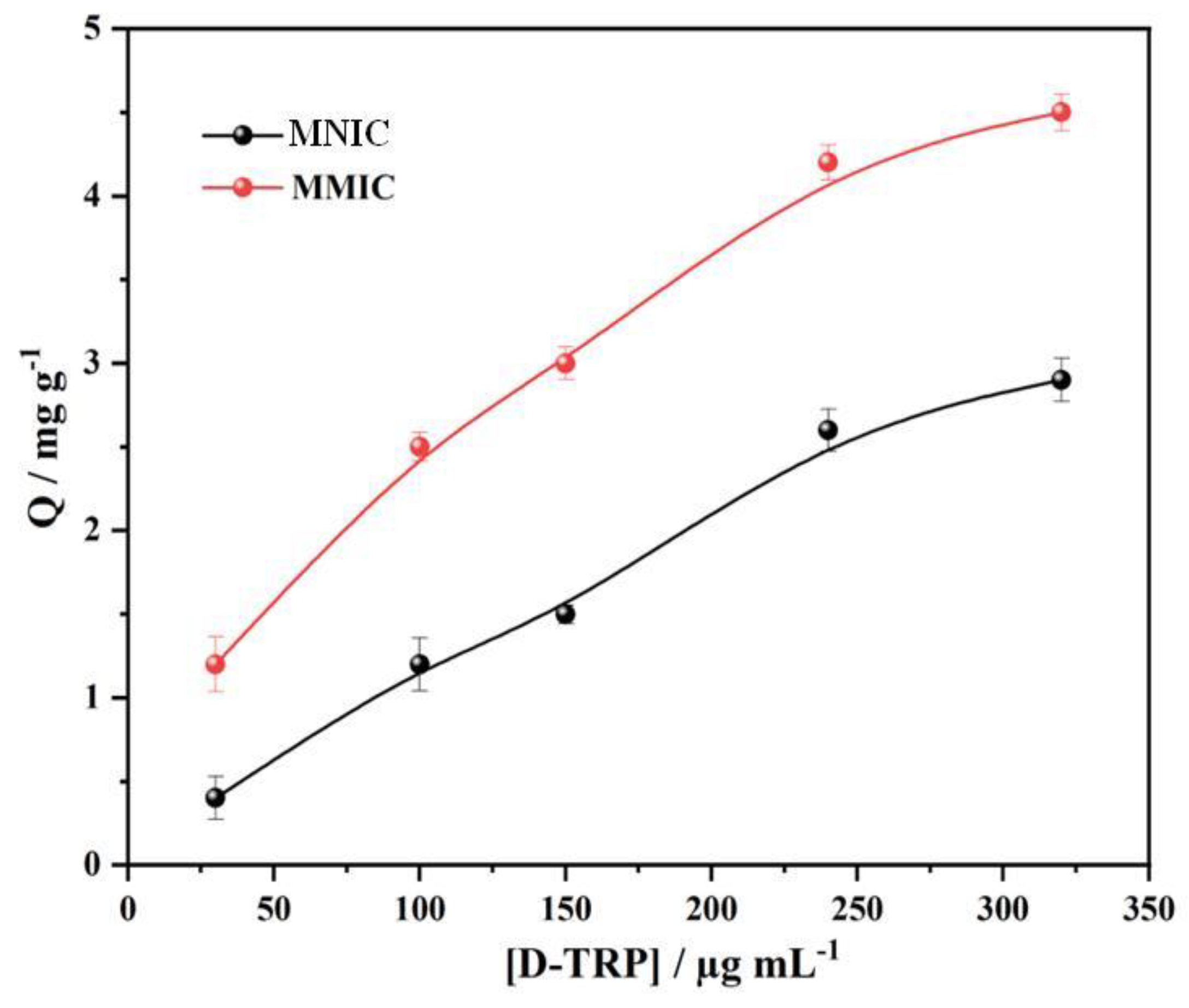 Preprints 76875 g003