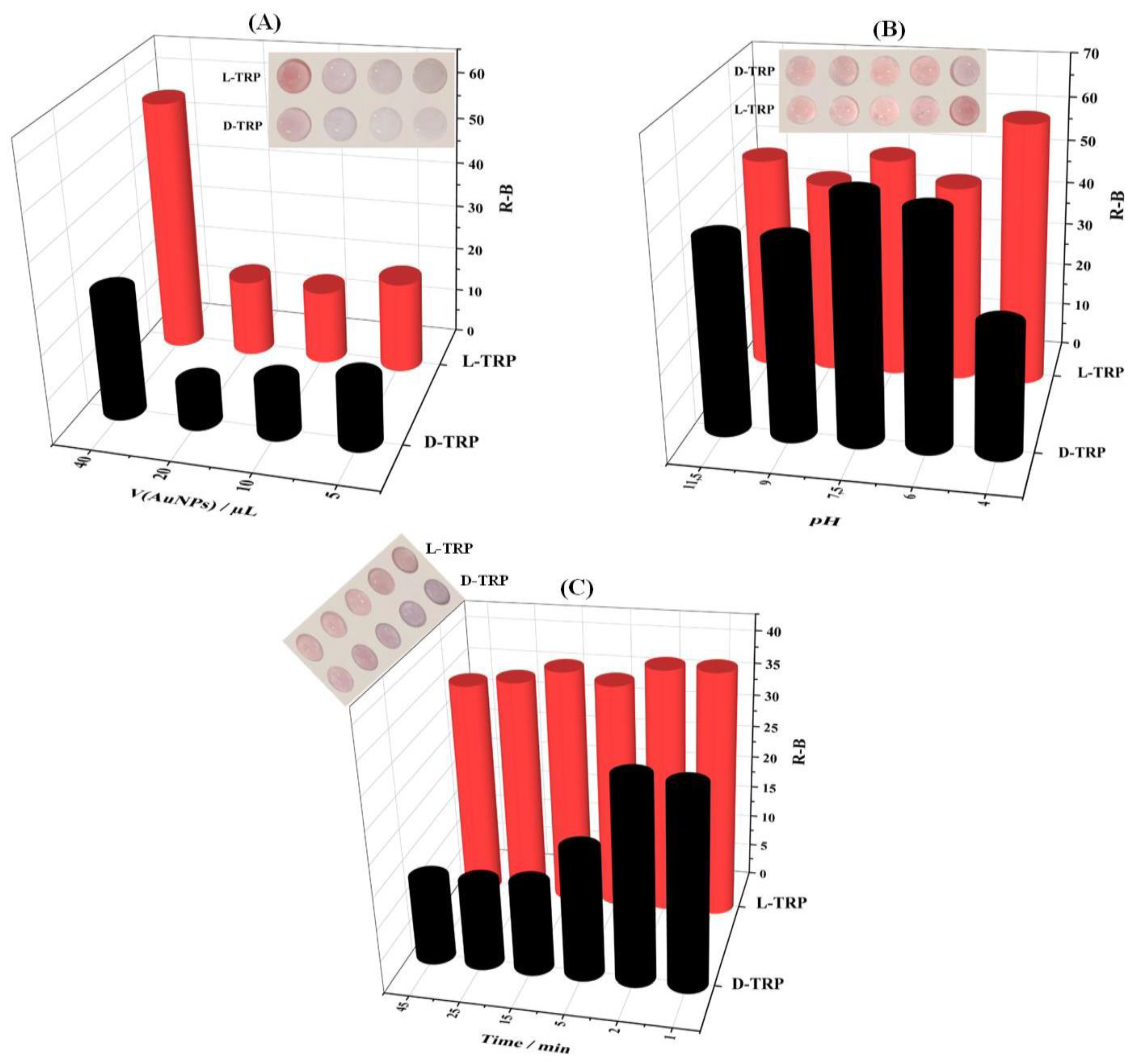 Preprints 76875 g004