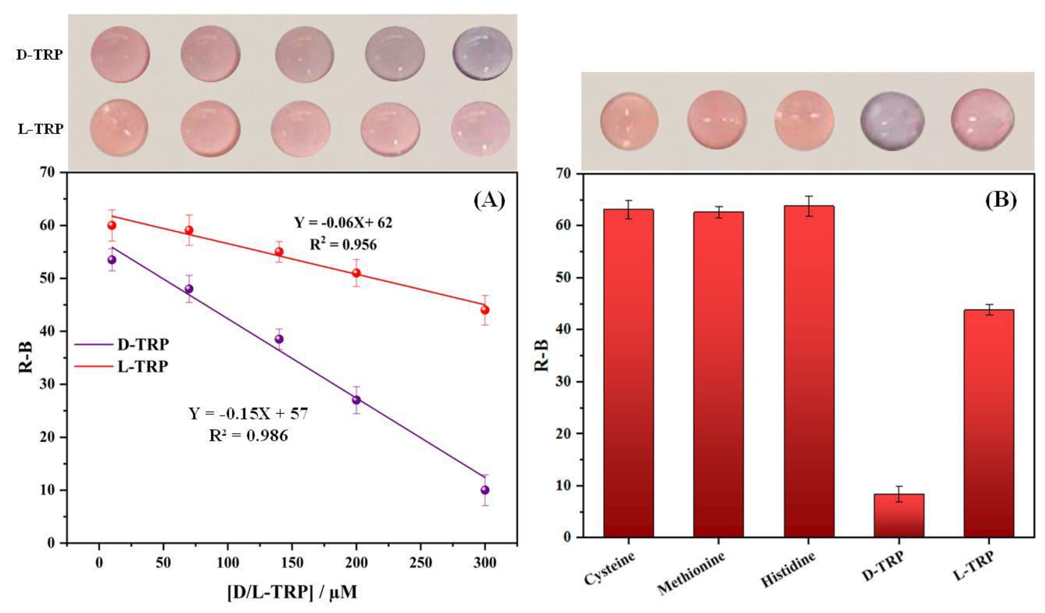 Preprints 76875 g005