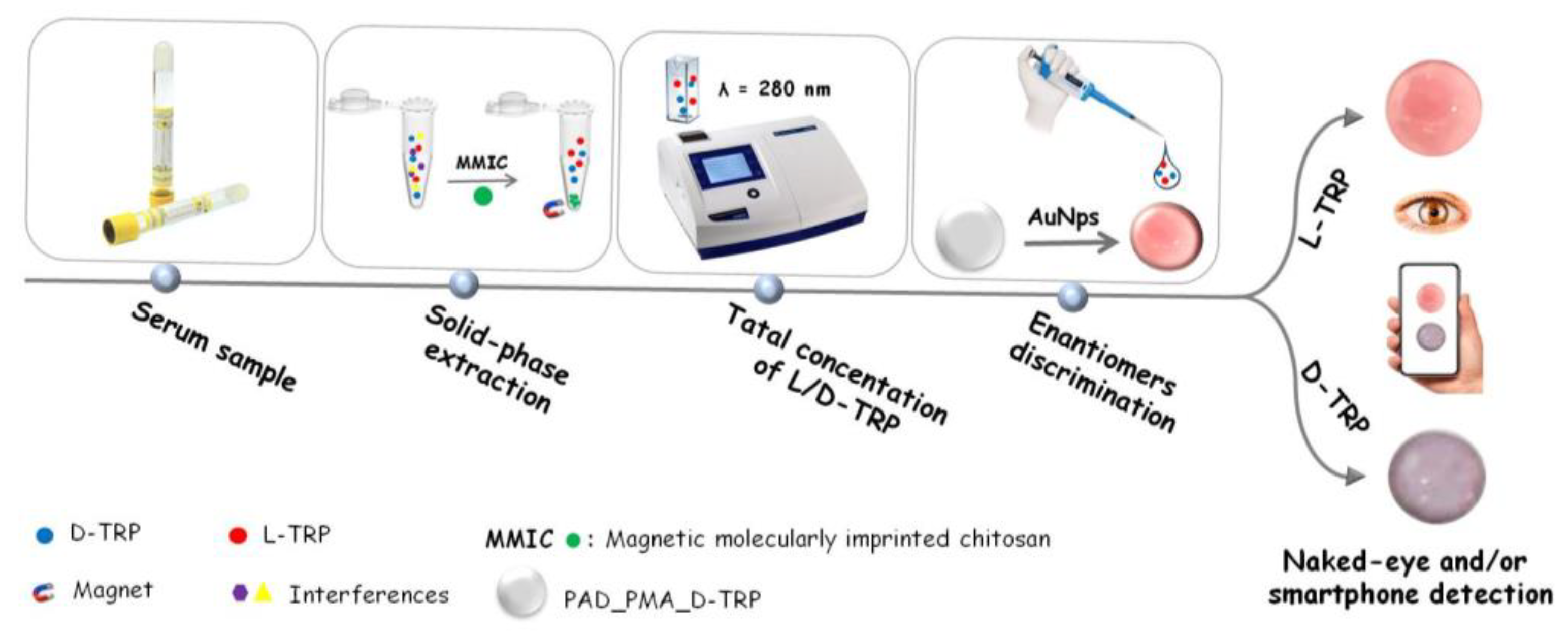 Preprints 76875 sch001