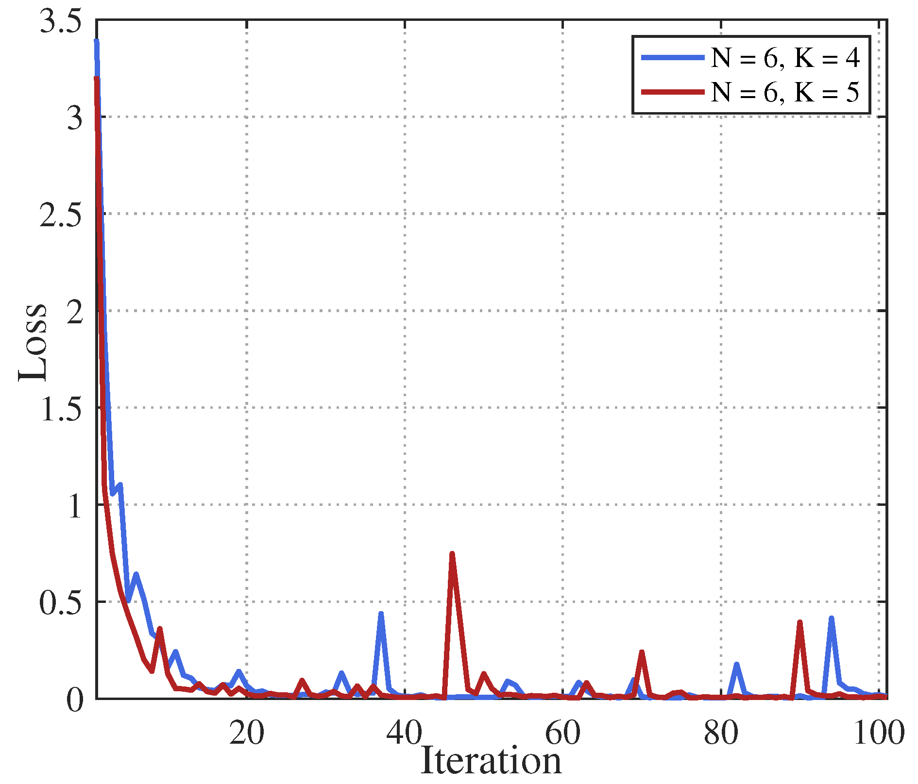 Preprints 110271 g003