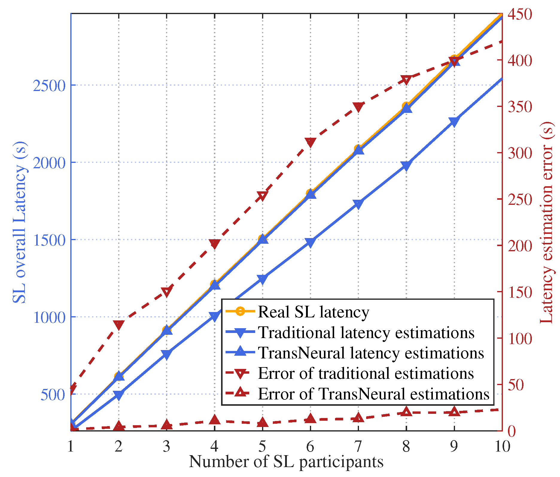 Preprints 110271 g004